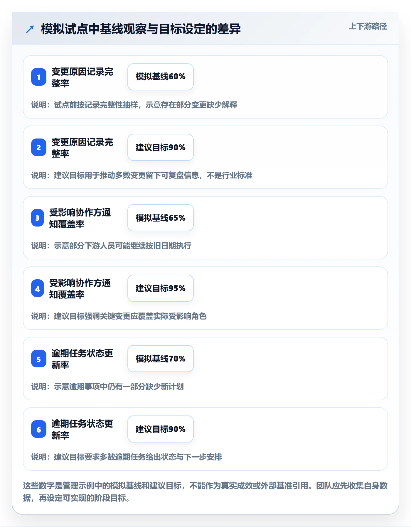 截止日期怎么做?跨部门团队落地方案:日历视图从0到1