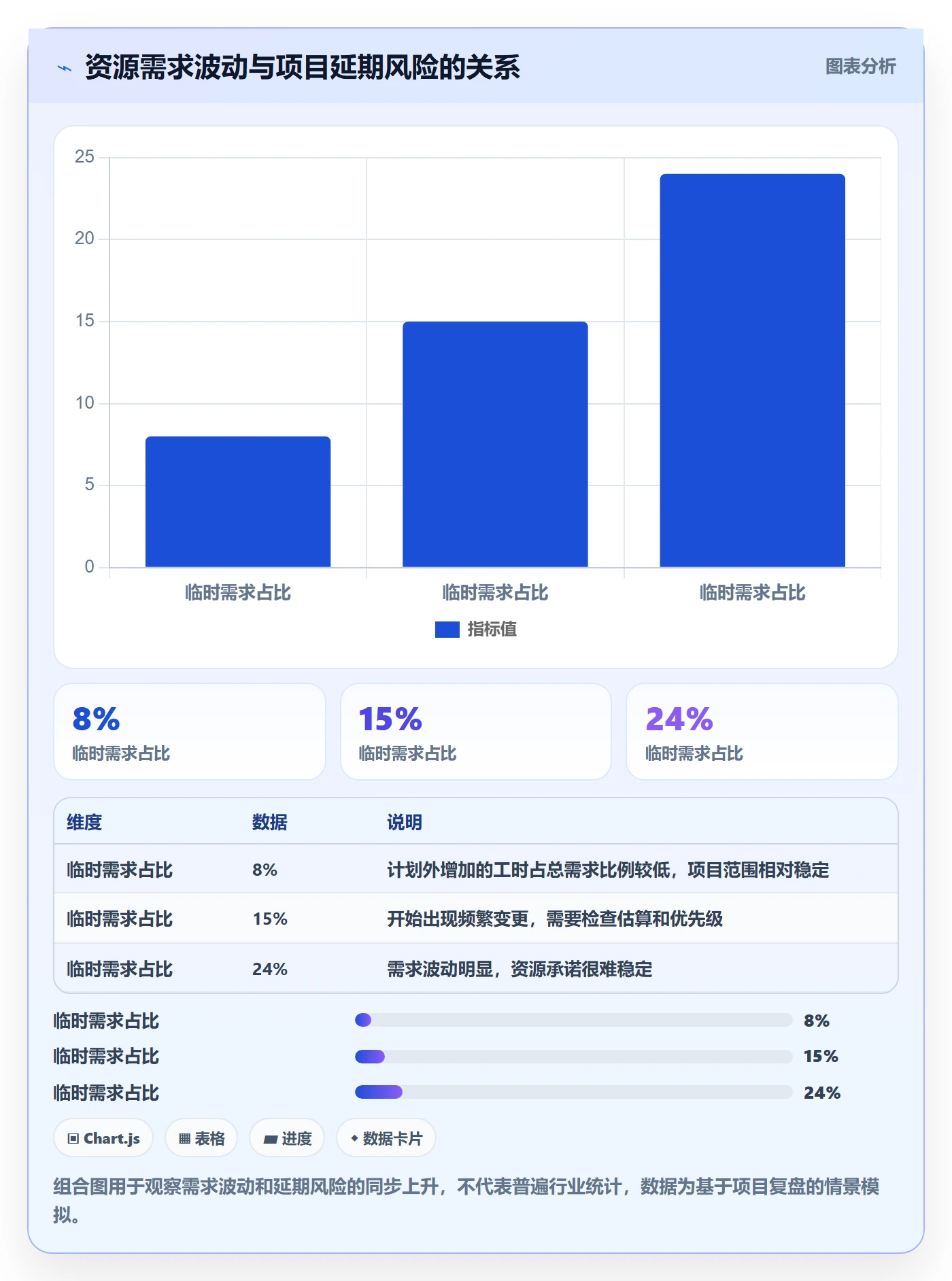 人员投入流程与规范:PMO人力资源计划协同管理关键指标