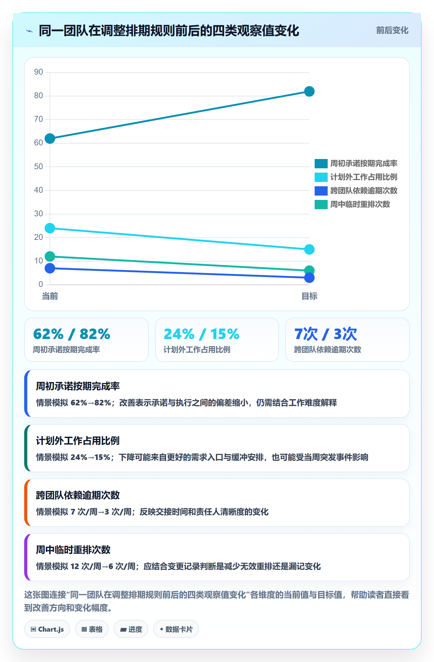 周视图实操方法：项目负责人提升日历视图效率的实操方法方法与模板