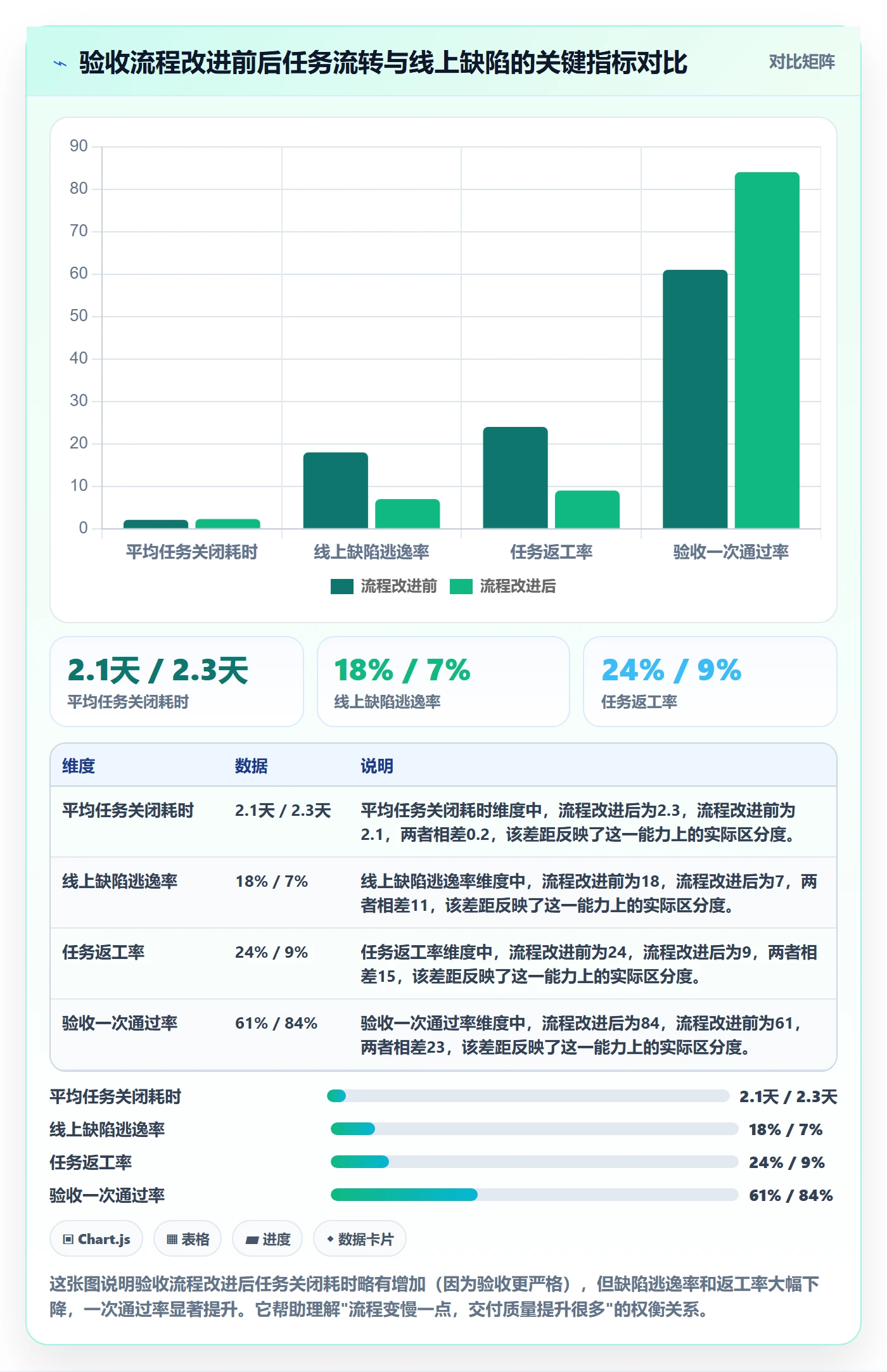 任务验收提交全流程：研发团队实操方法与一文讲清