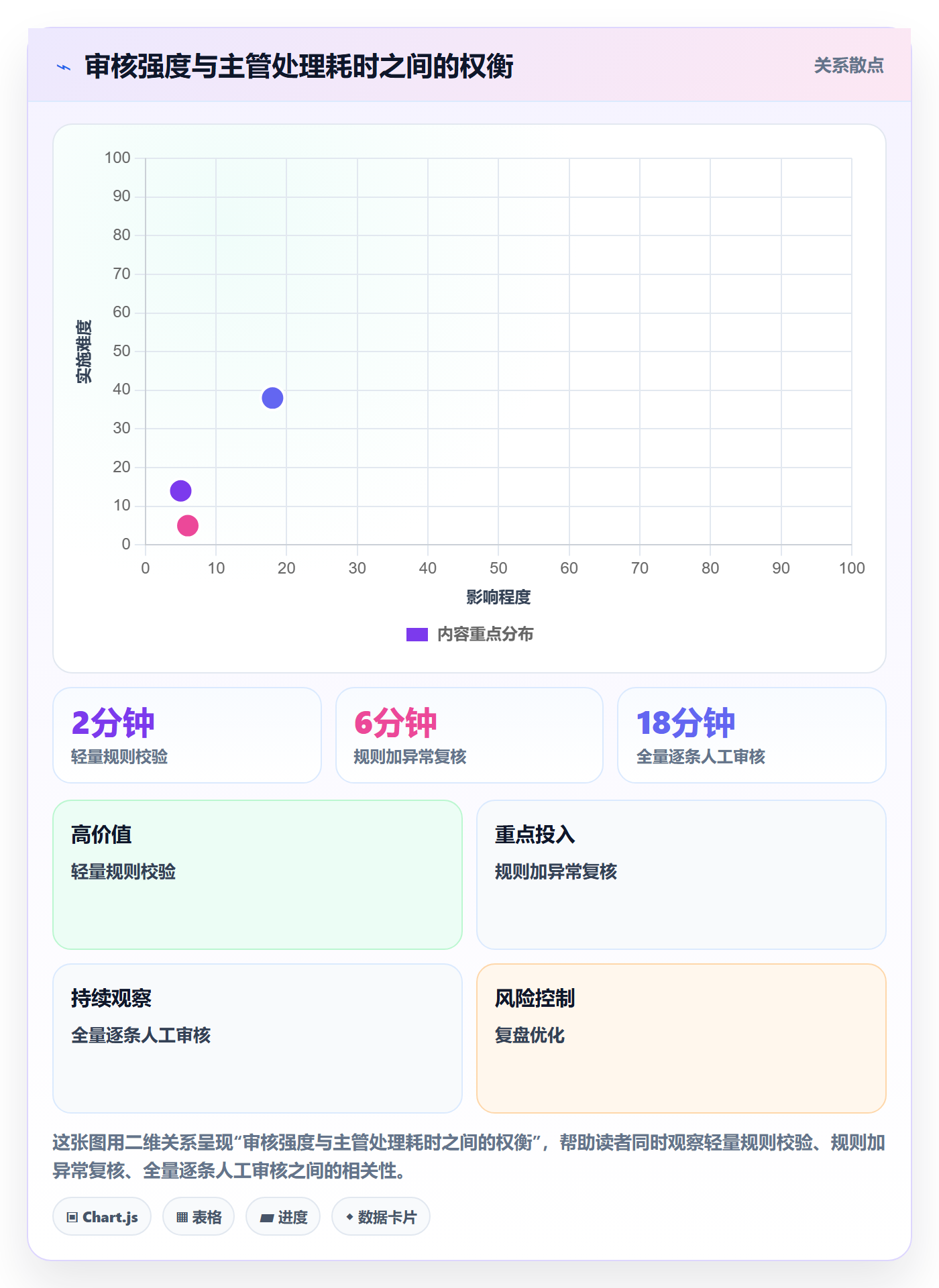 工时审核最佳实践：实施团队工时管理协同管理，常见问题