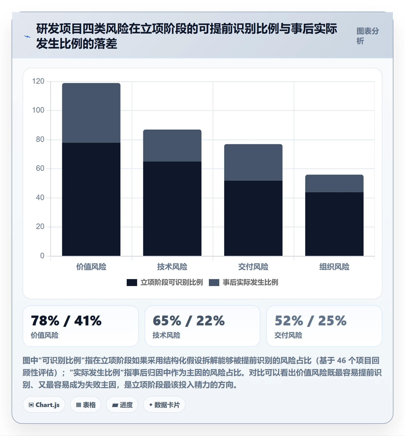 项目立项项目价值全流程:研发团队风险控制与一文讲清