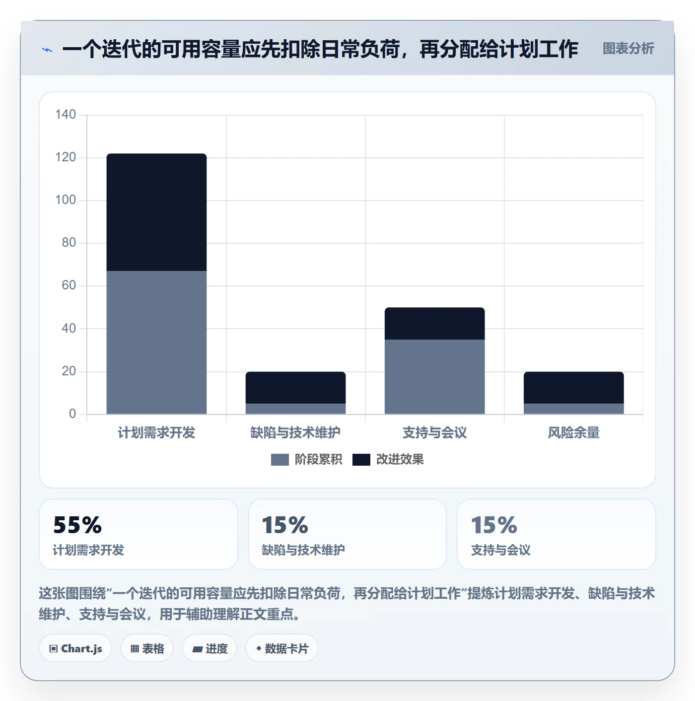 需求排期最佳实践：研发团队需求排期风险控制，常见问题