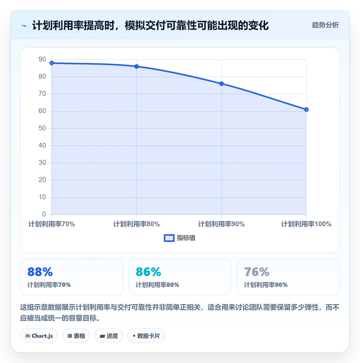 资源怎么做?跨部门团队实操方法:资源管理从0到1