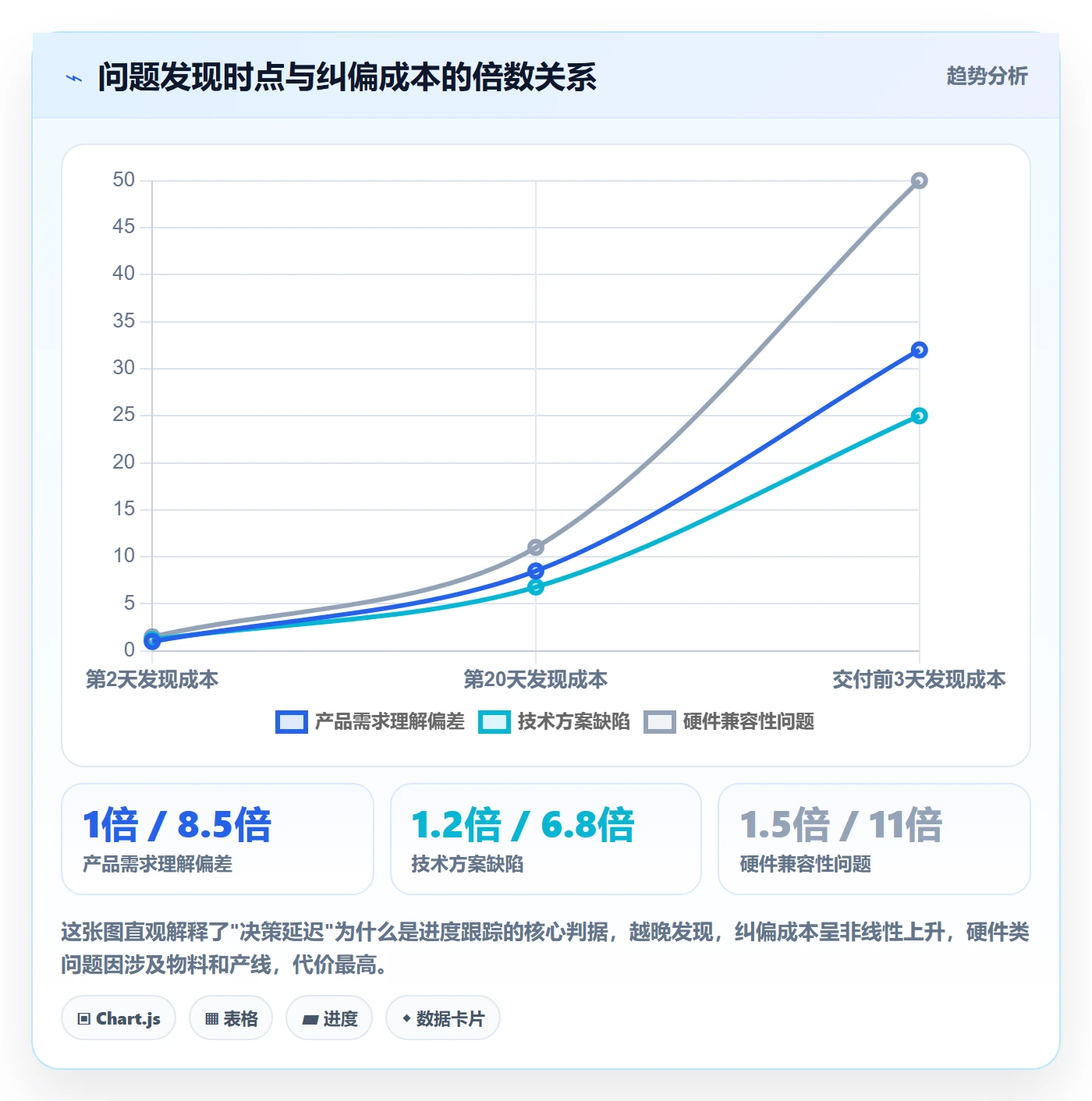 进度跟踪进度日志全流程：企业管理者最佳实践与一文讲清