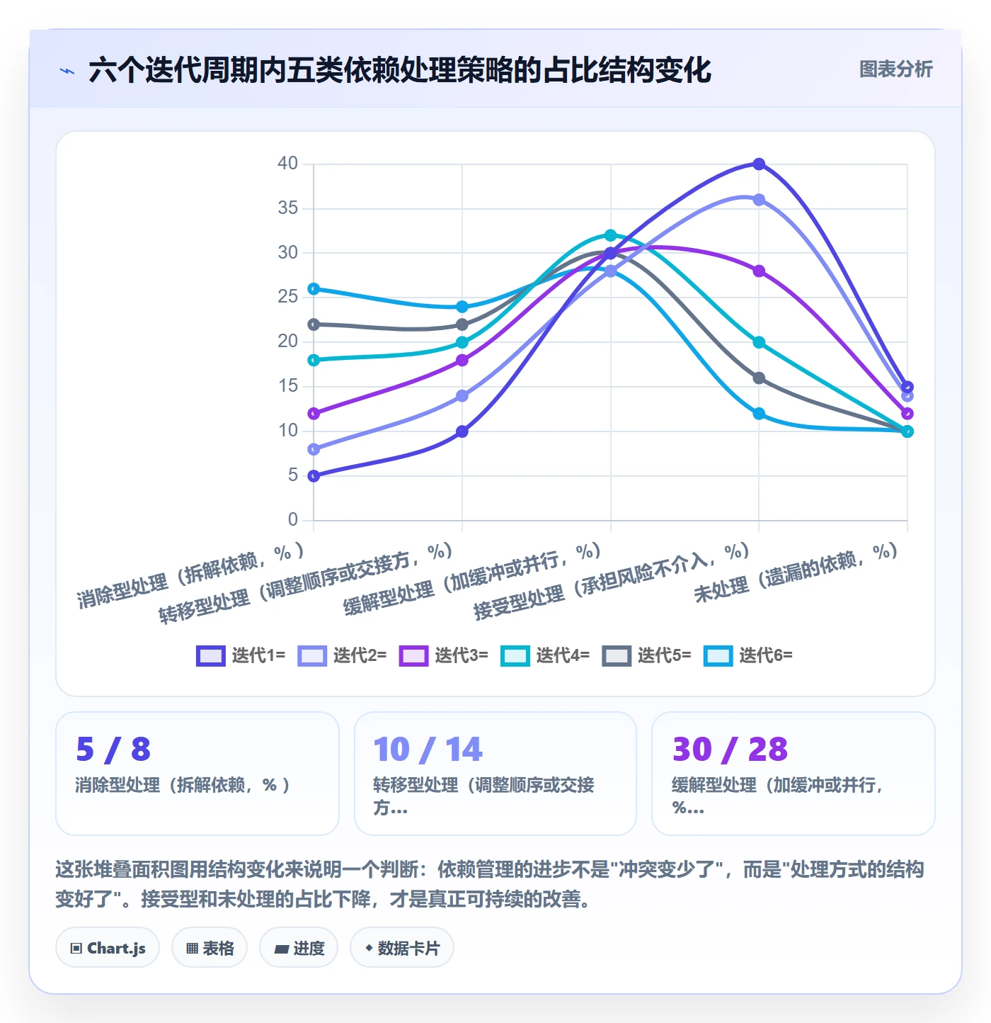 任务依赖依赖冲突全流程:项目经理数据分析与一文讲清