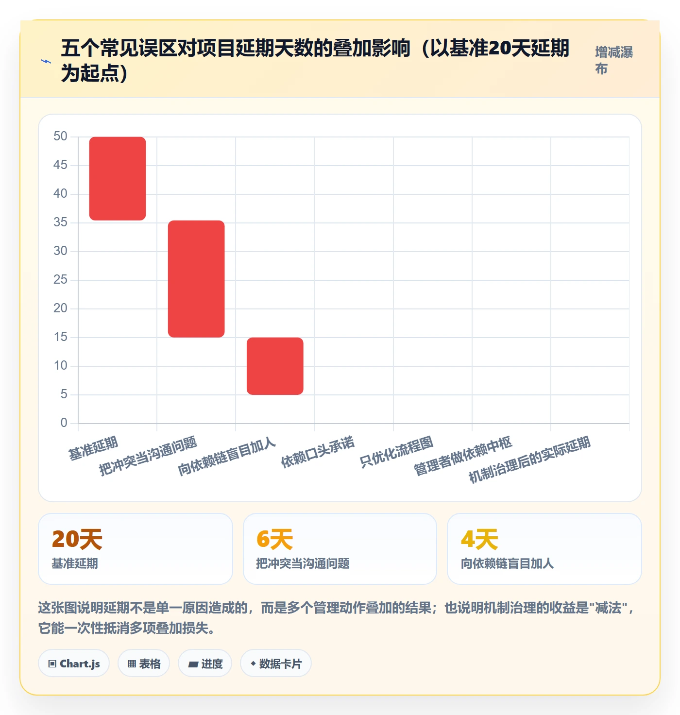 依赖冲突管理指南:管理层如何做好任务依赖,流程优化全流程