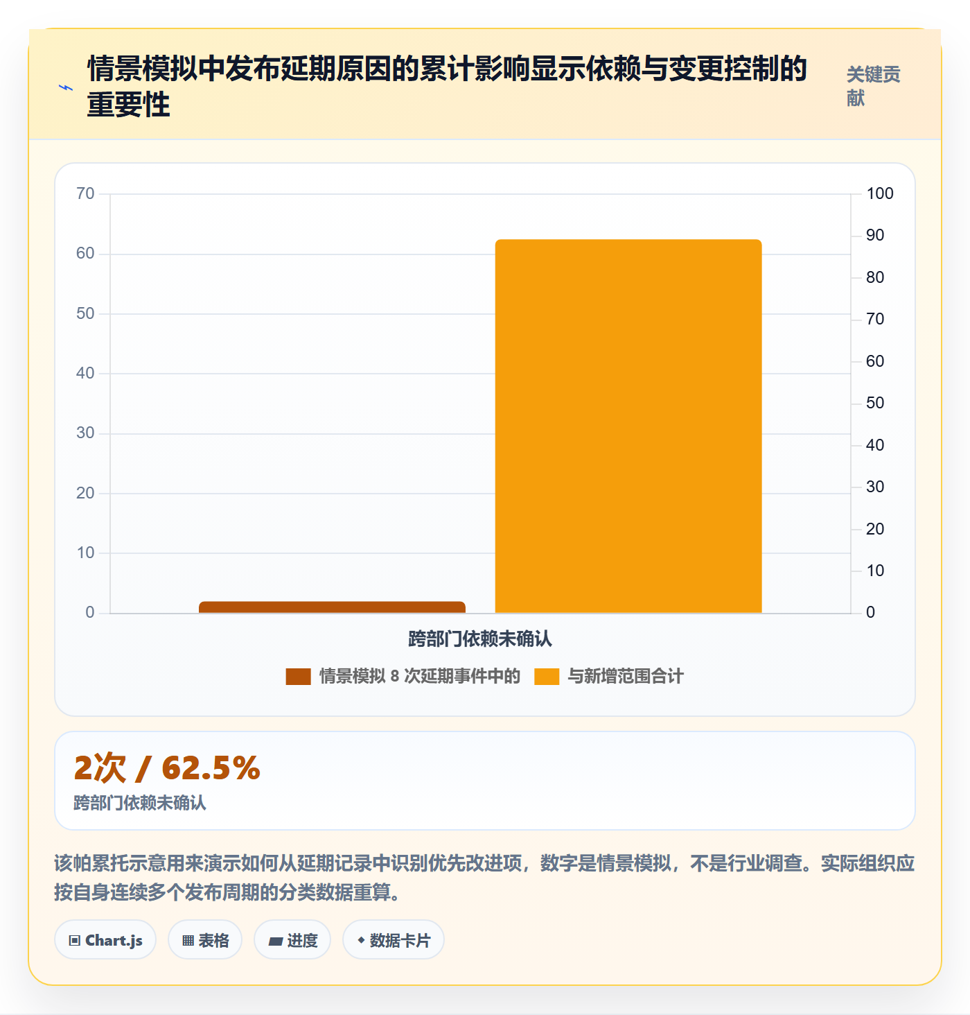 上线管理指南:跨部门团队如何做好发布管理,效率提升全流程