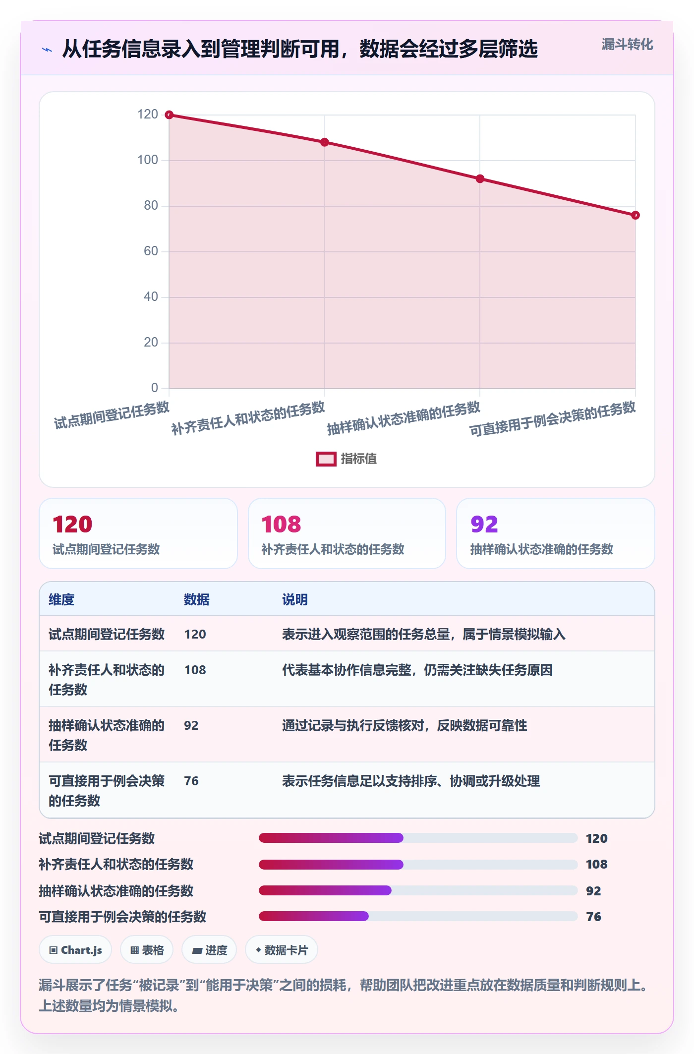 任务列表怎么做？实施团队落地方案：列表视图从0到1