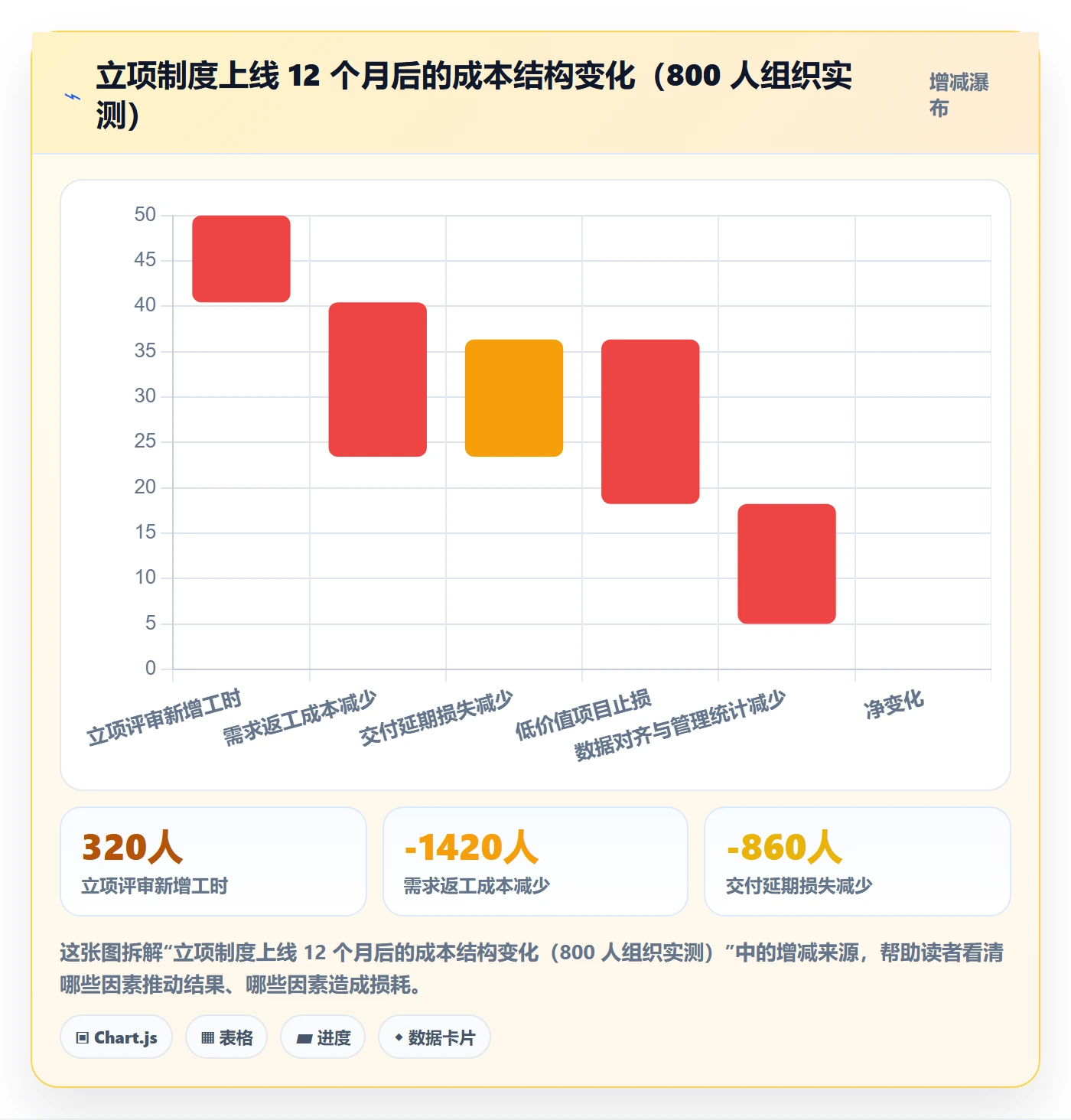 立项管理指南:研发团队如何做好项目立项,制度设计全流程