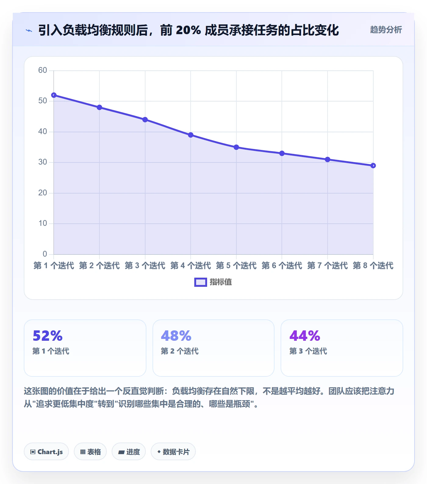 批量分配流程与规范：产品经理任务分派落地方案关键指标