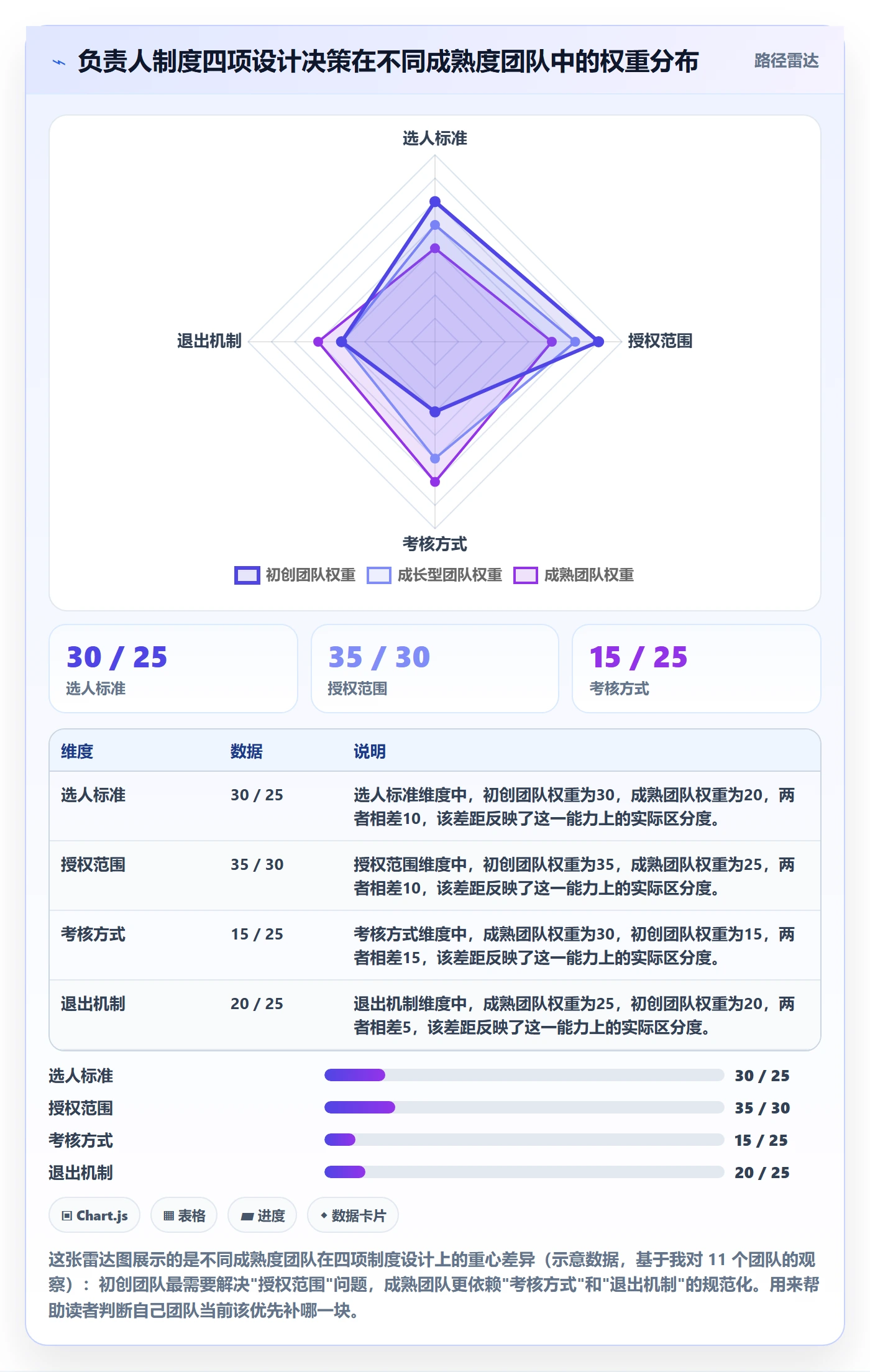 阶段计划怎么做?项目负责人制度设计:项目规划从0到1