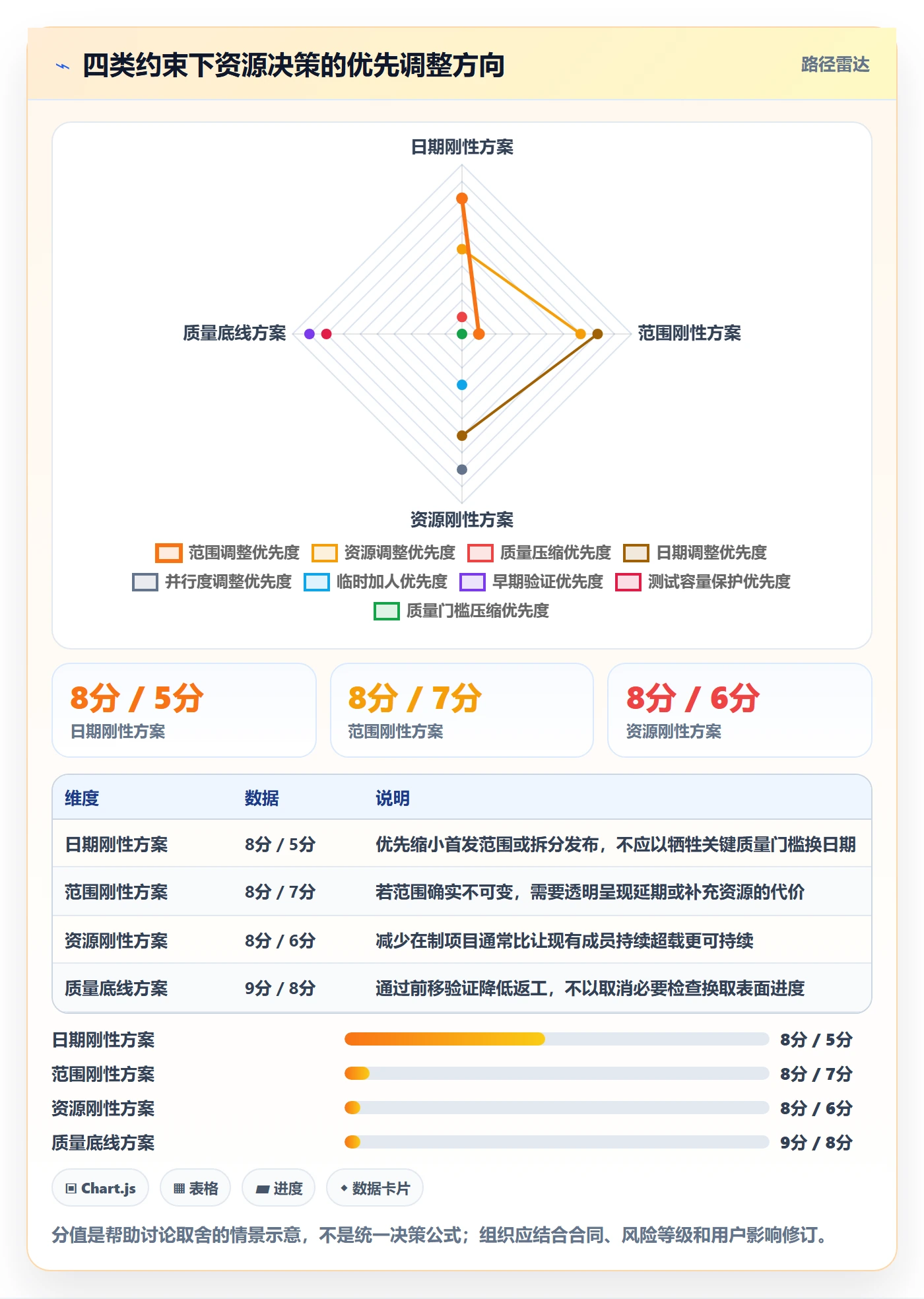 资源负载管理指南:产品经理如何做好人力资源计划,入门指南全流程