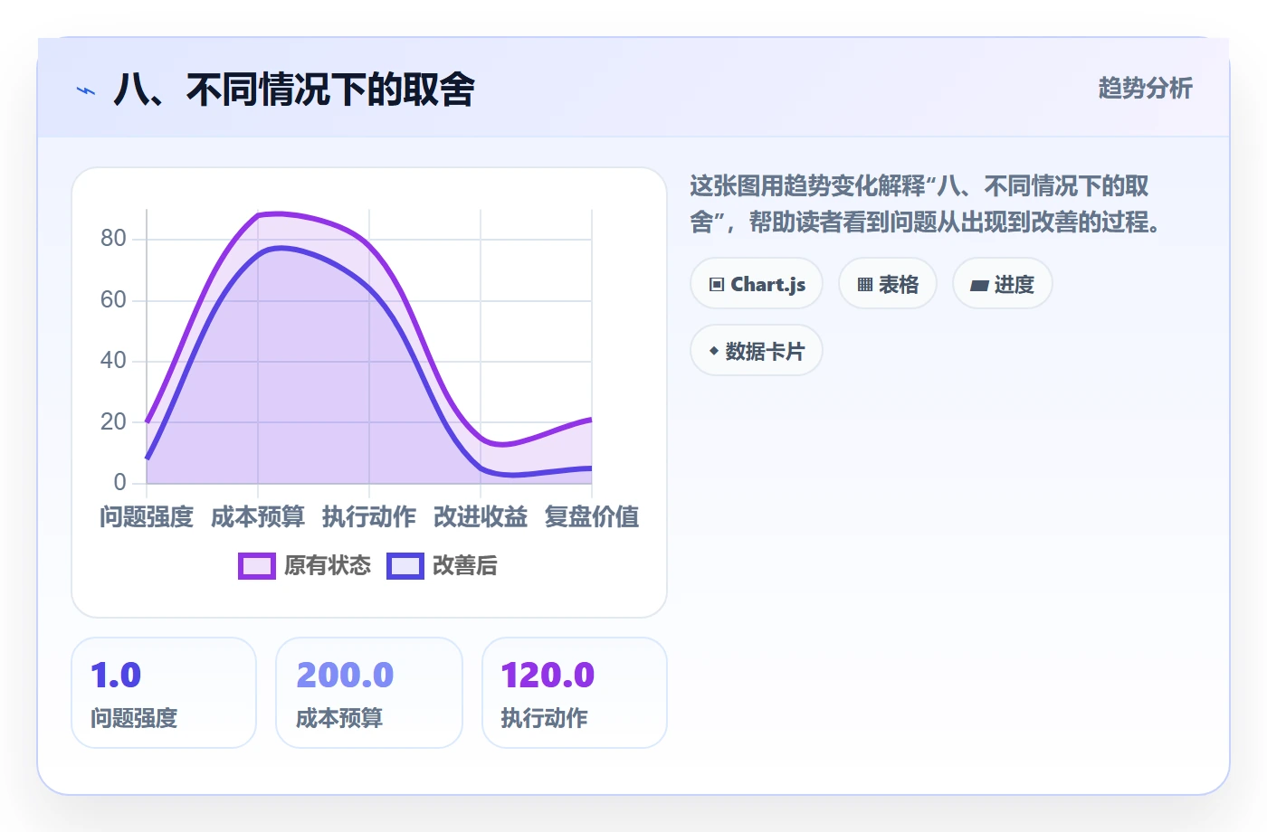八、不同情况下的取舍