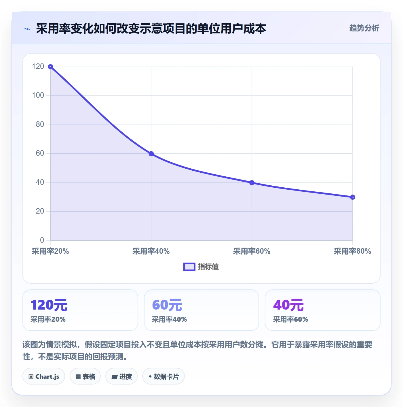 成本管理人力成本教程:产品经理数据分析,避坑指南