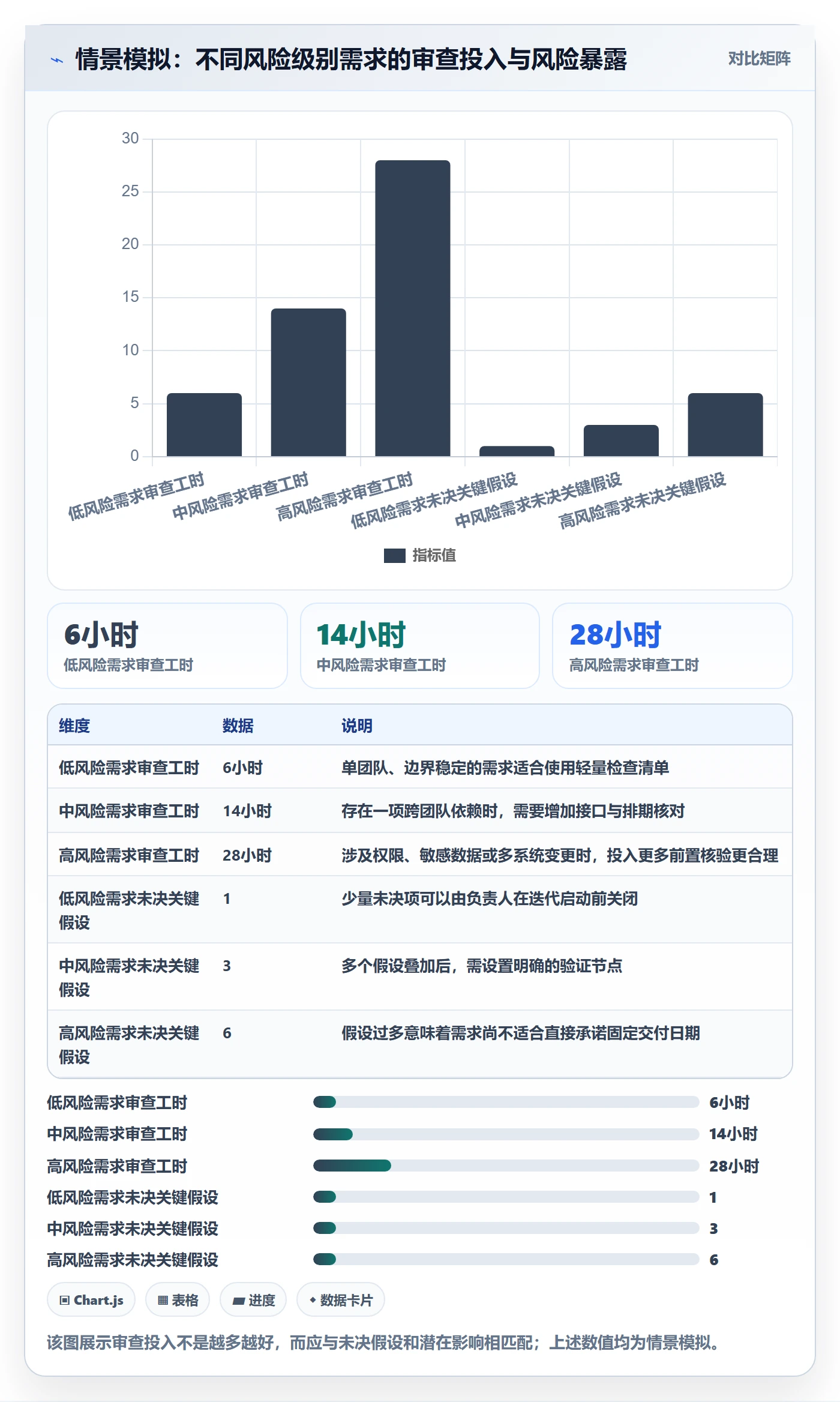 产品需求如何做好Feature？PMO风险控制与操作步骤