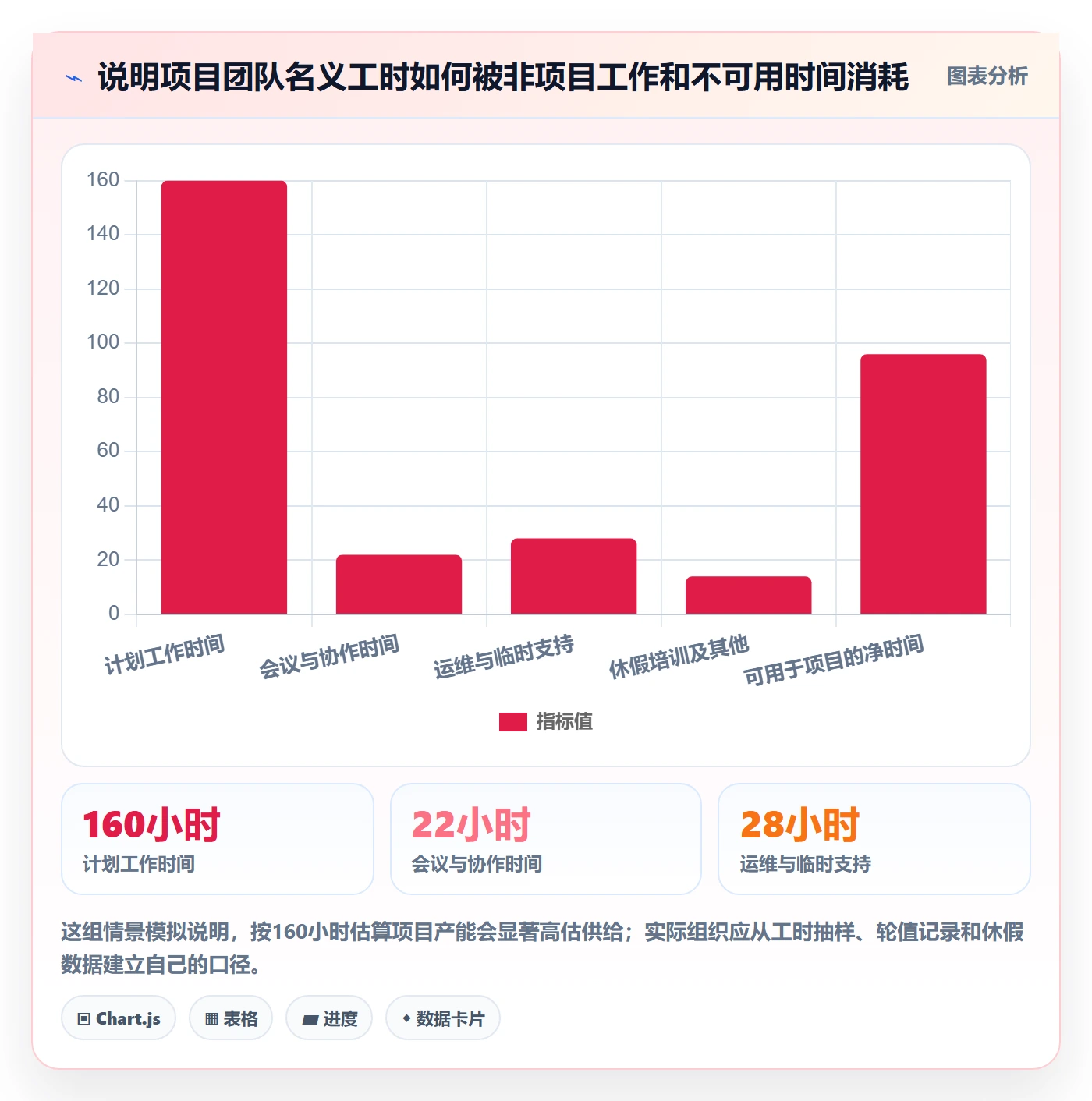 人力规划管理方法大全:PMO人力资源计划落地方案落地清单