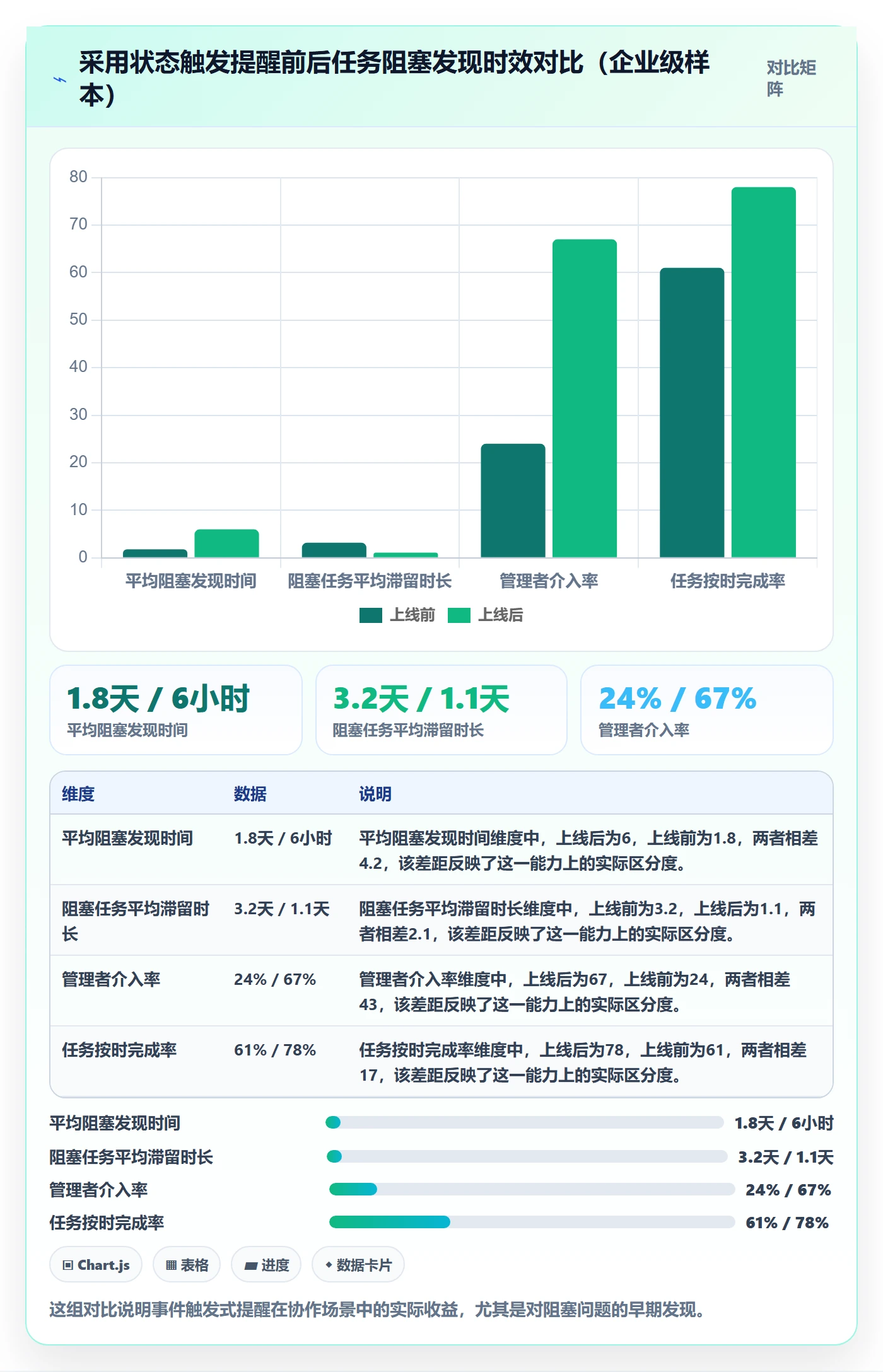 任务提醒如何做好自动提醒?产品经理实操方法与操作步骤