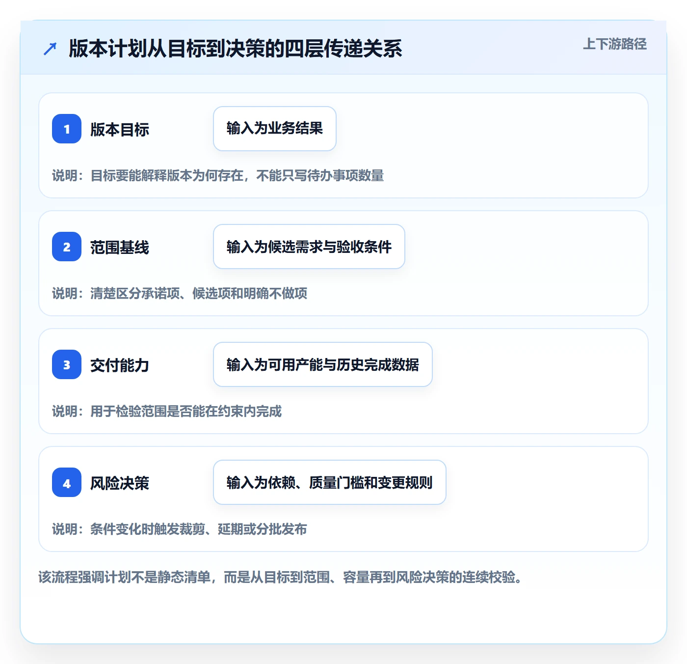 版本管理版本计划教程：项目负责人数据分析，避坑指南