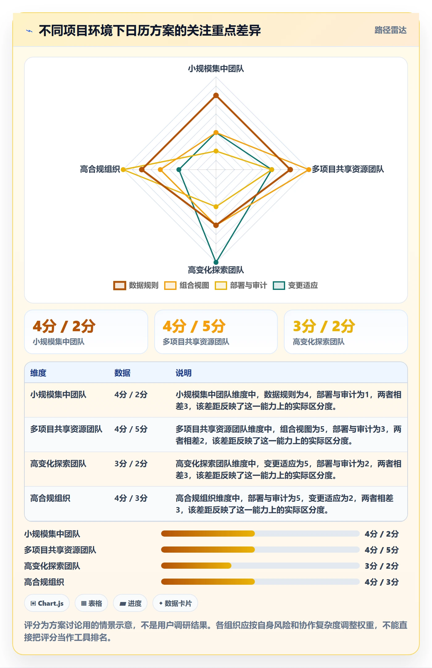项目日历管理指南：管理层如何做好日历视图，落地方案全流程