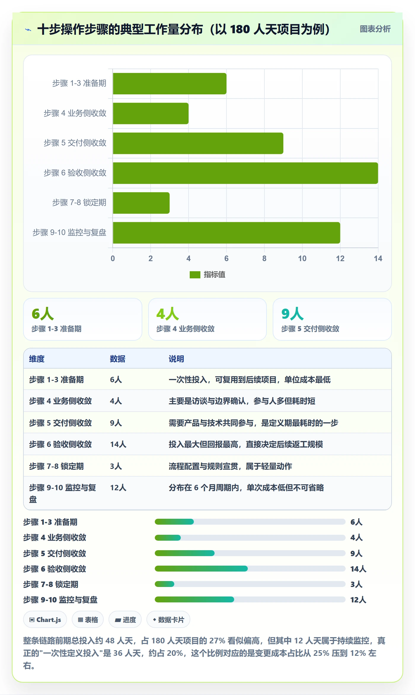 项目范围如何做好范围定义?PMO数据分析与操作步骤