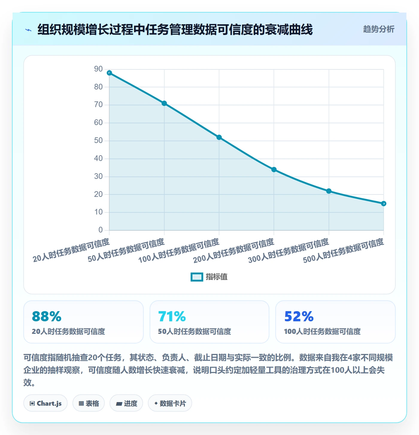 任务拆分最佳实践：项目成员任务管理流程优化，常见问题