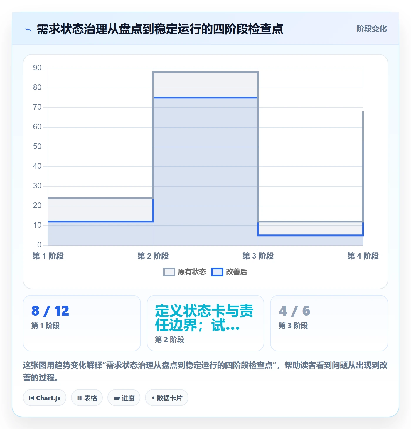 需求管理如何做好需求状态?跨部门团队风险控制与操作步骤
