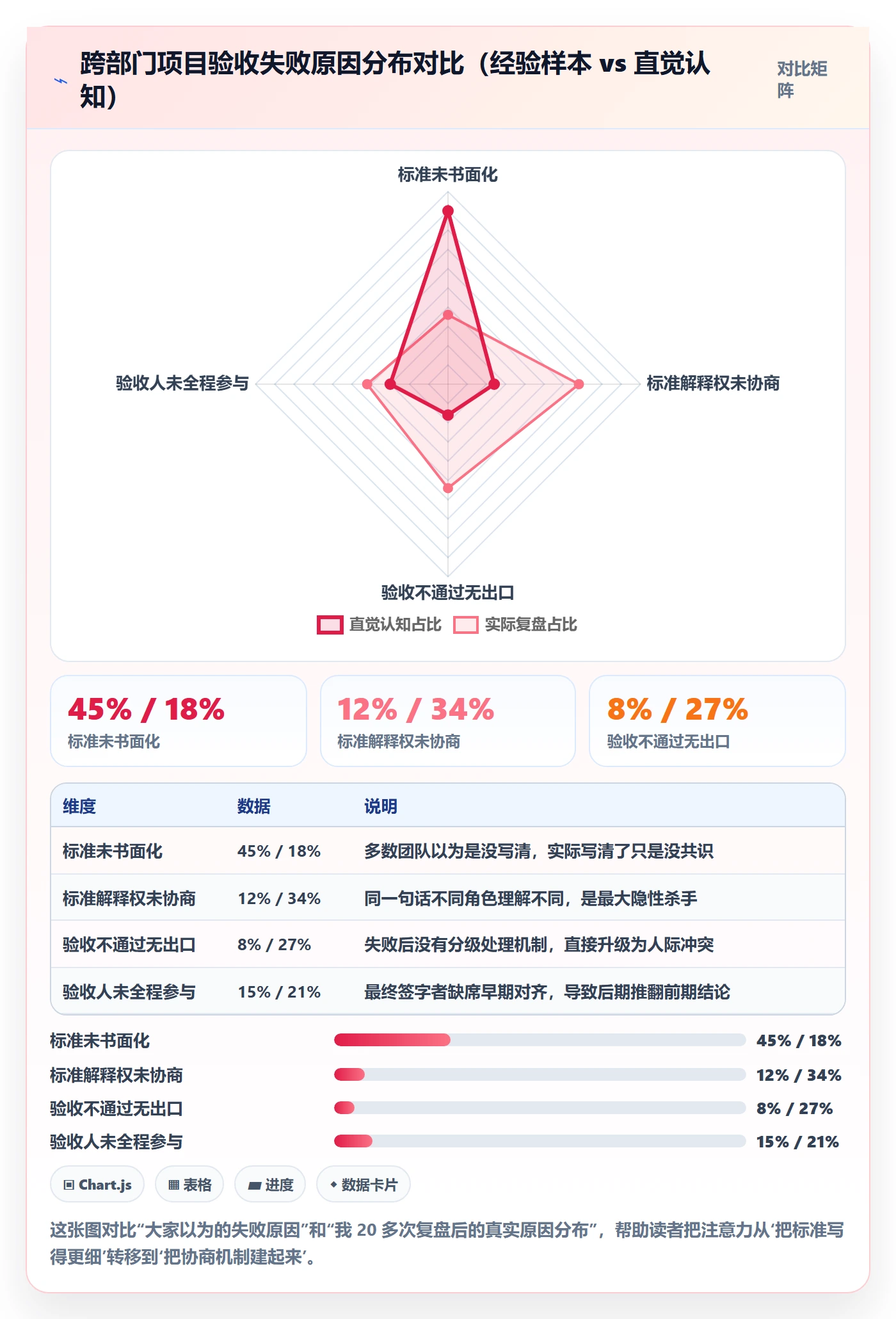 任务验收验收标准教程：跨部门团队协同管理，避坑指南
