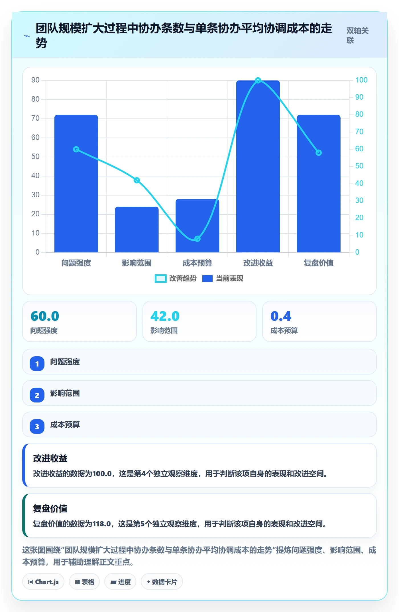 任务分派协办全流程:管理层协同管理与一文讲清