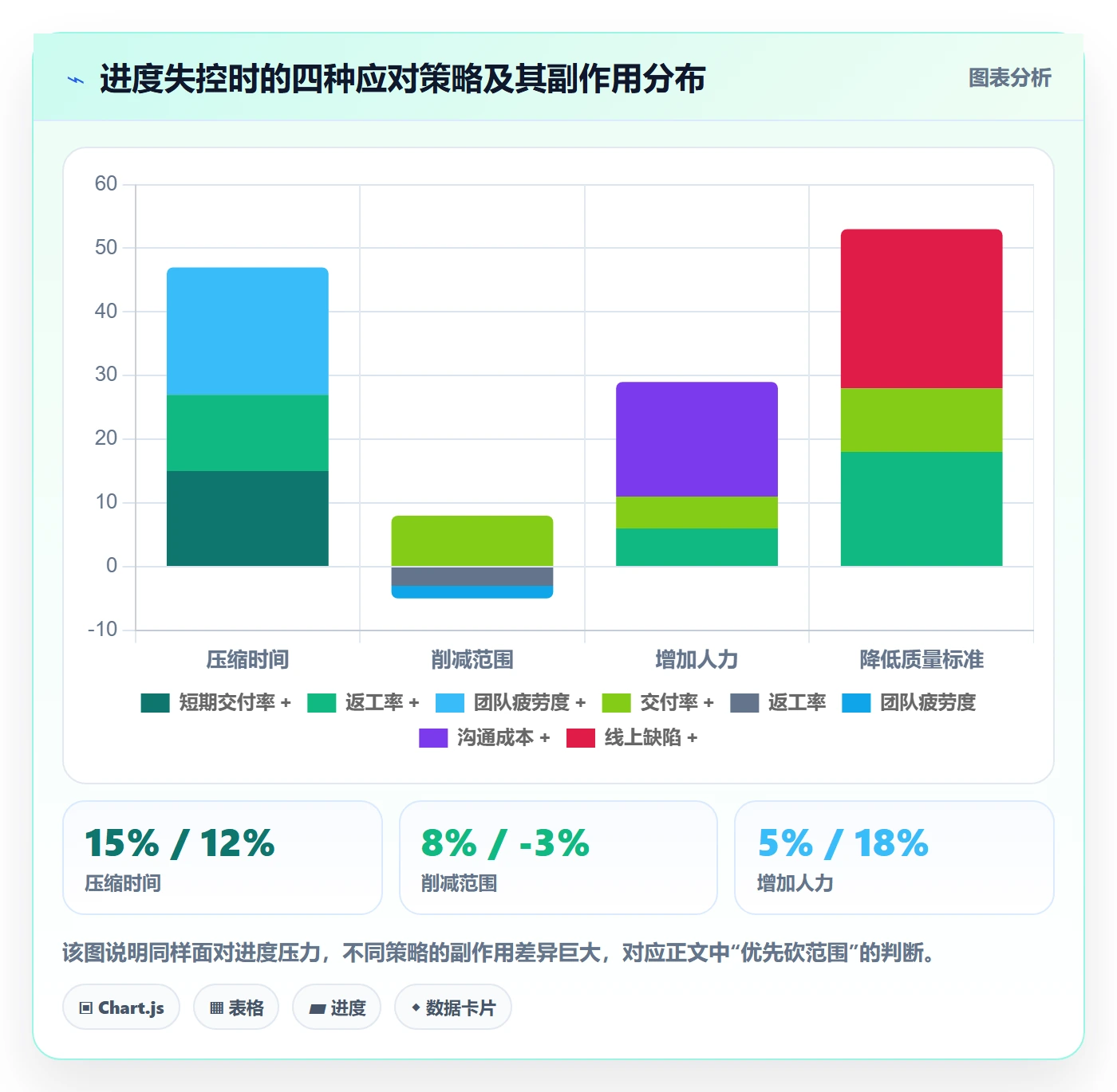 进度更新流程与规范:产品经理进度管理入门指南关键指标