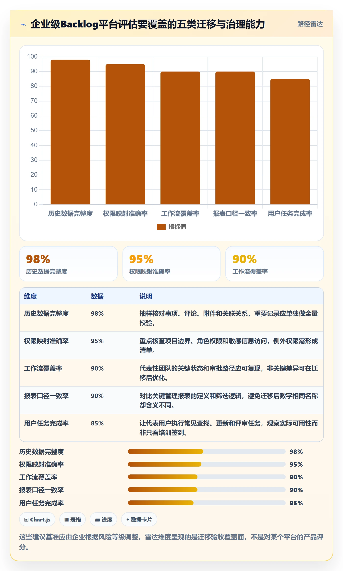 敏捷项目如何做好Backlog？企业管理者最佳实践与操作步骤