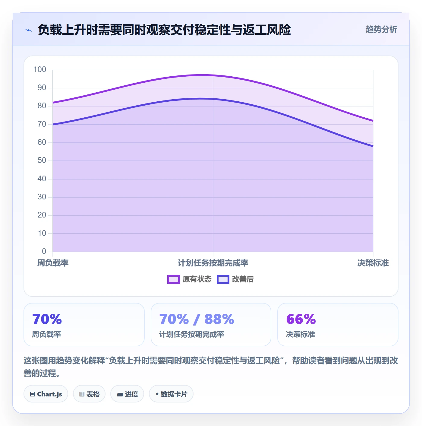 空闲资源落地方案:项目负责人开展资源负载的协同管理案例解析