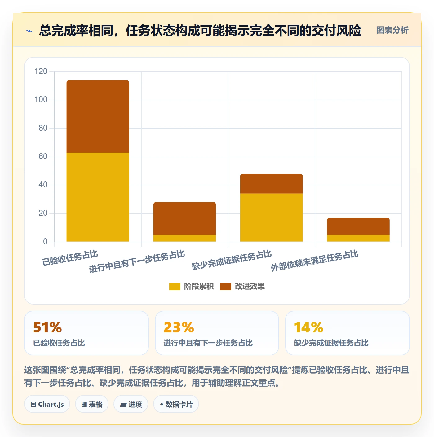进展最佳实践：项目成员进度跟踪最佳实践，常见问题