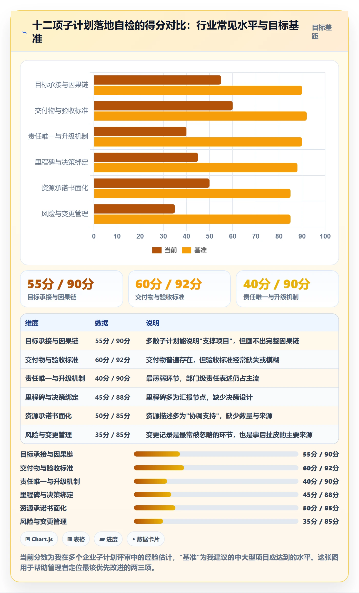 子计划落地方案:企业管理者开展项目规划的实操方法案例解析