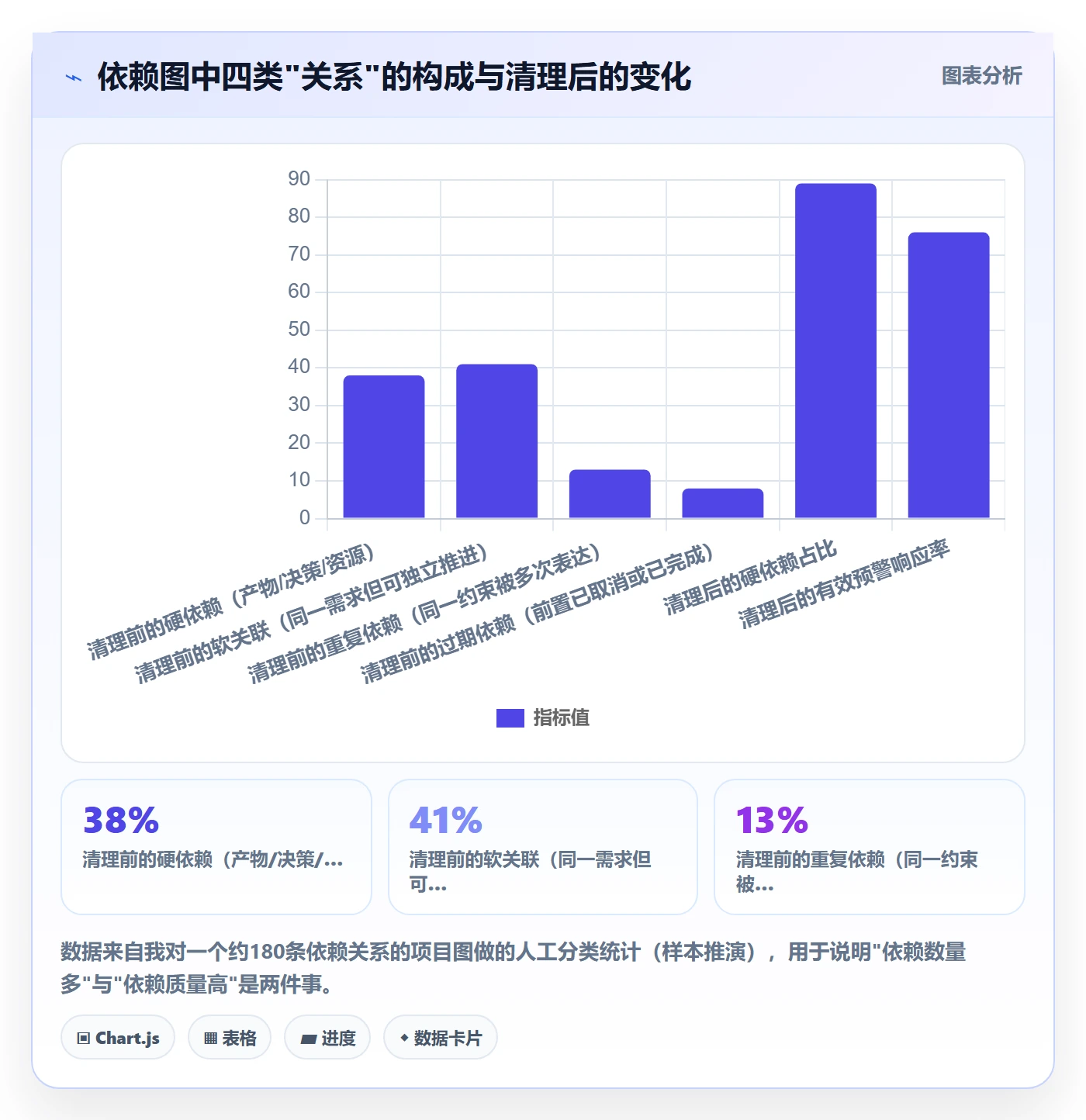 后置任务管理方法大全：产品经理任务依赖落地方案落地清单