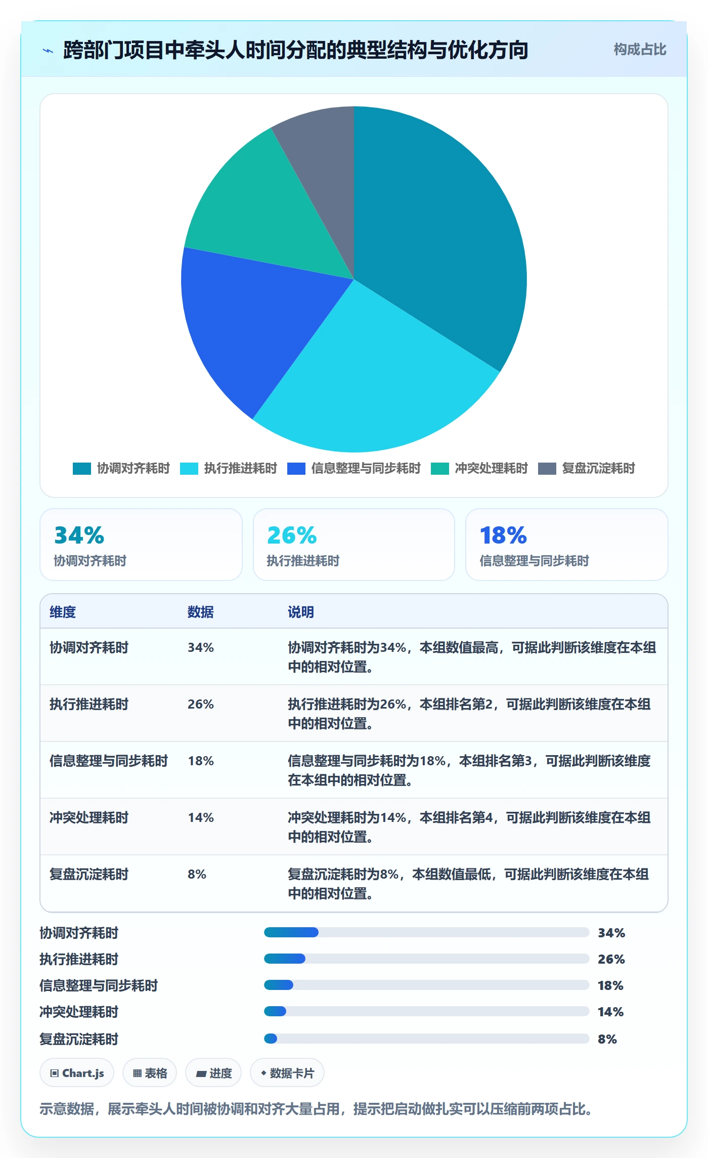 开始怎么做?跨部门团队实操方法:任务执行从0到1