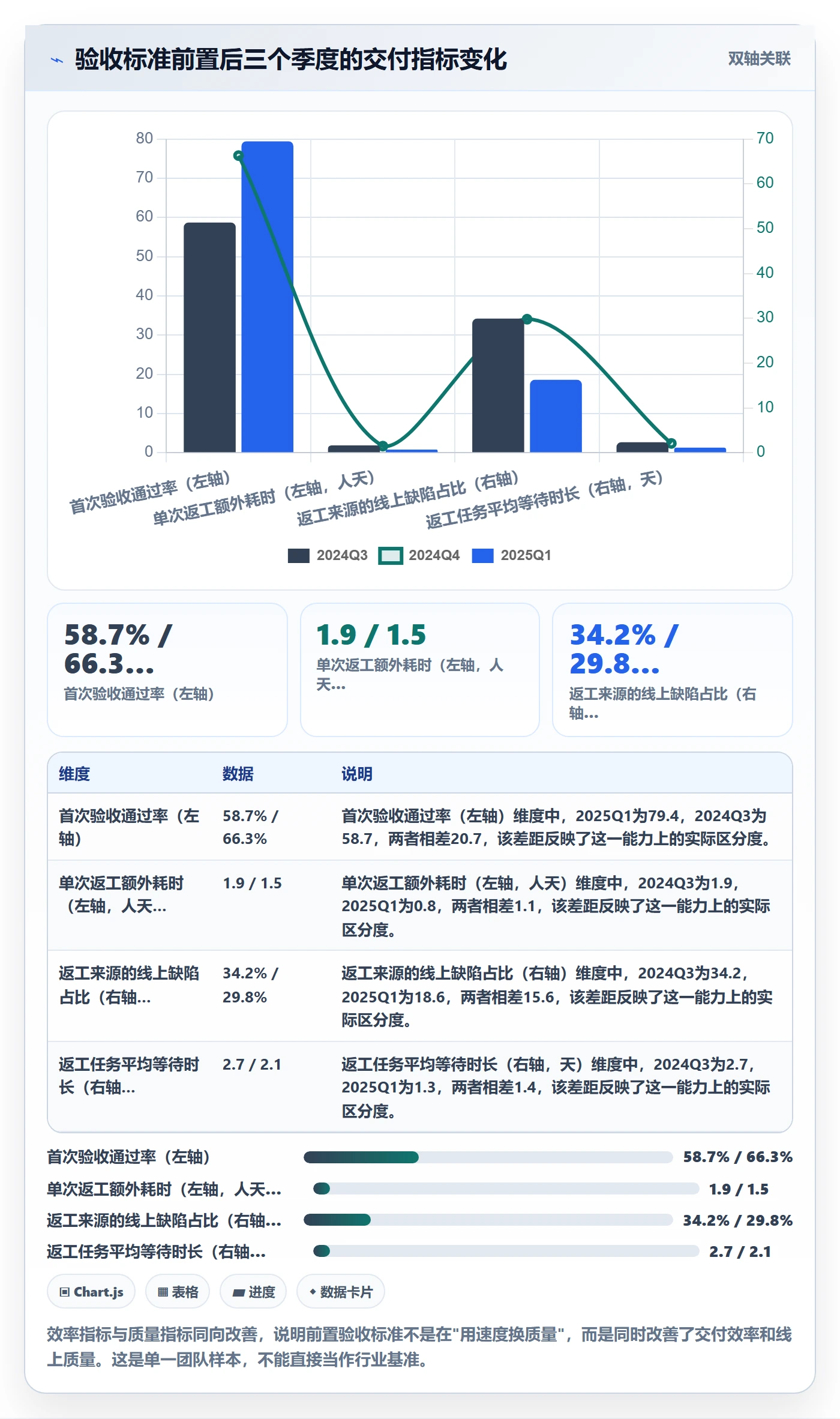 任务验收返工教程:项目成员入门指南,避坑指南
