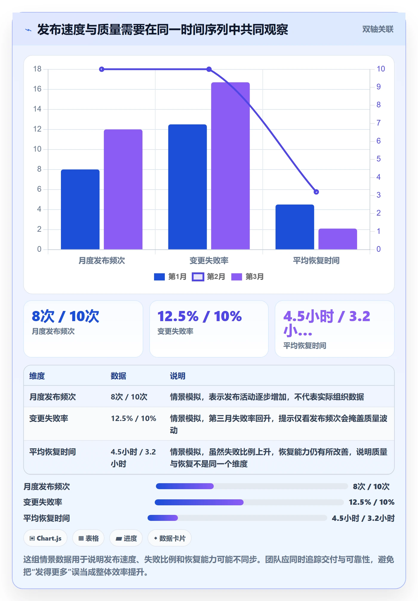 发布怎么做?跨部门团队效率提升:发布管理从0到1