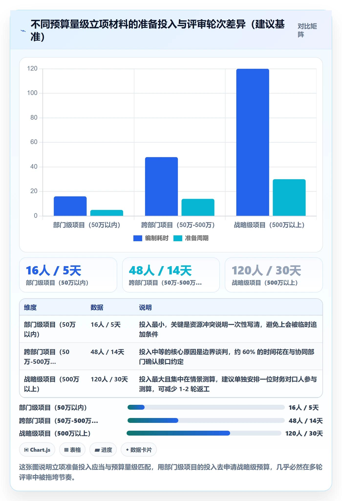 项目立项如何做好项目申请？项目经理效率提升与操作步骤