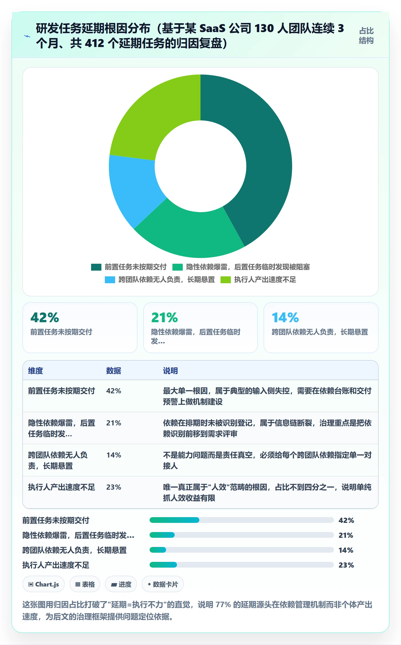 前置任务最佳实践：研发团队任务依赖流程优化，常见问题