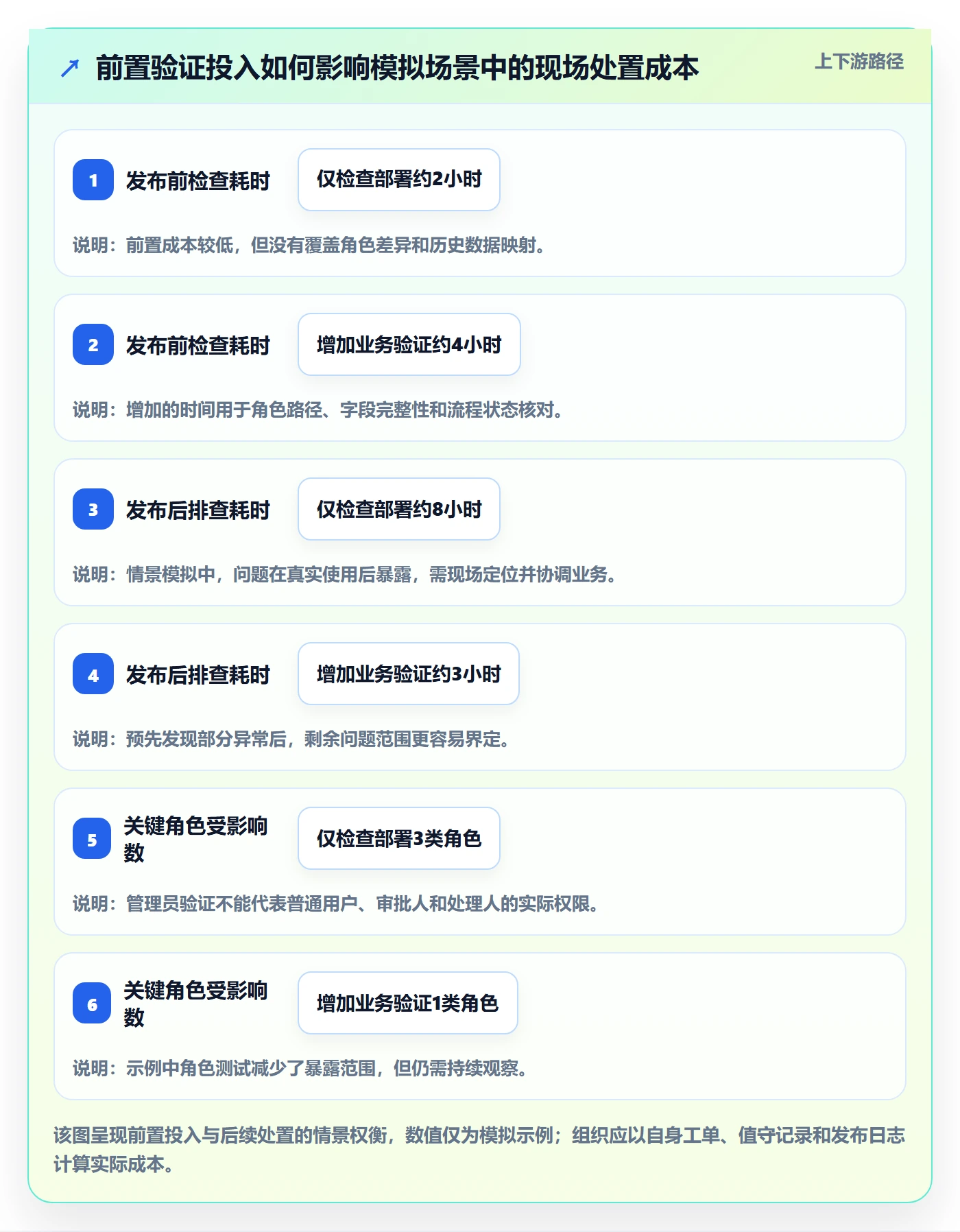 发布管理如何做好发布检查?实施团队入门指南与操作步骤