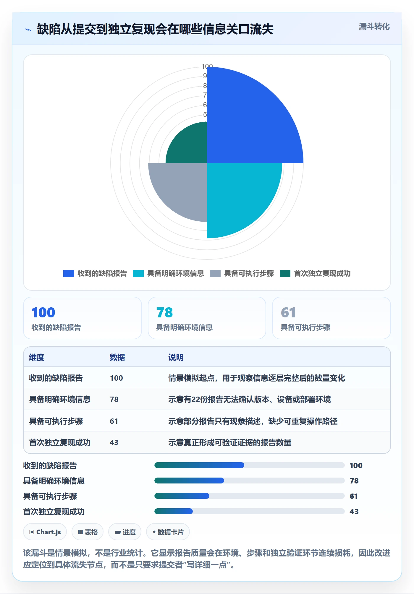 复现步骤流程与规范：跨部门团队Bug / 缺陷入门指南关键指标