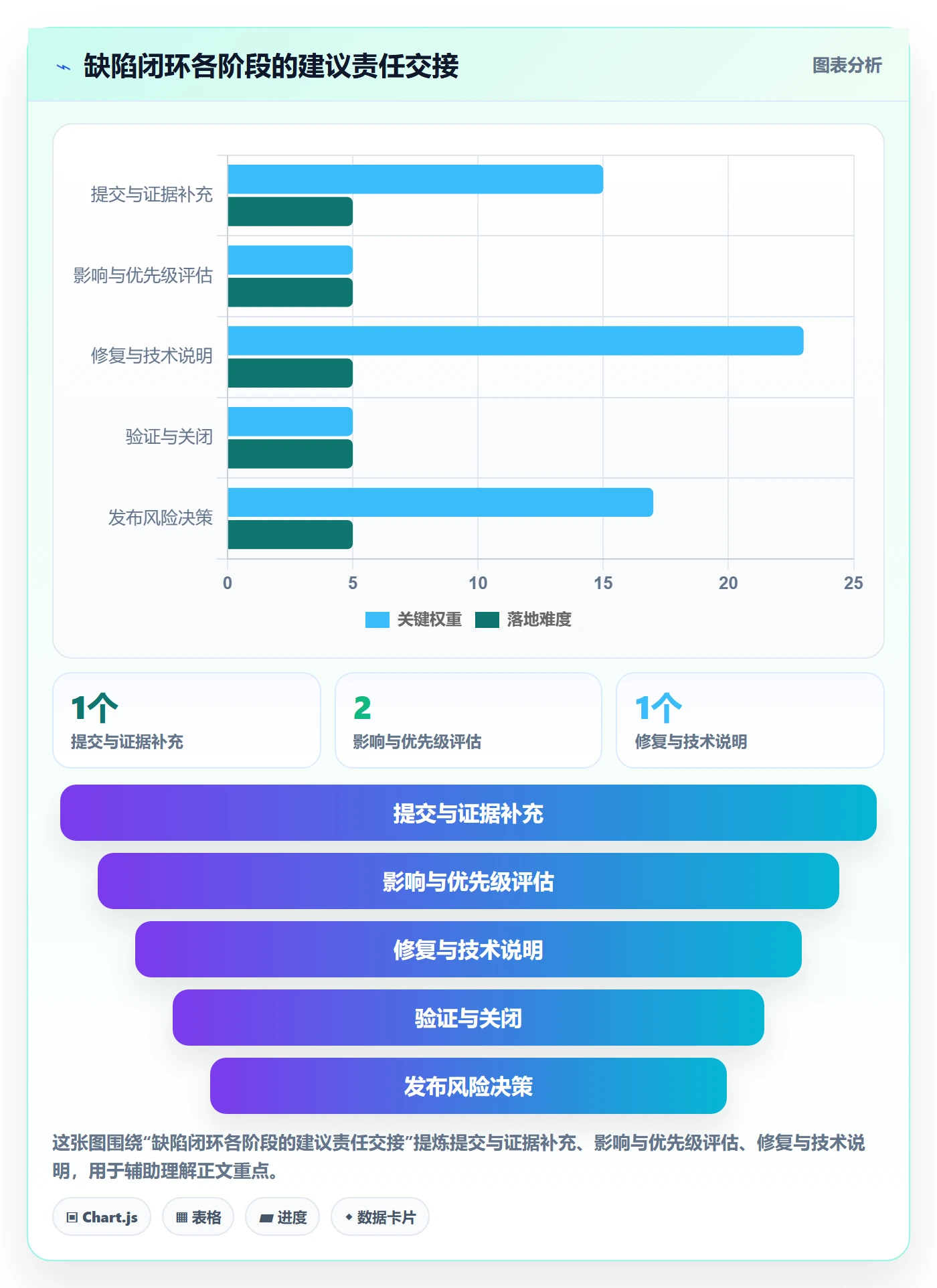 Bug / 缺陷如何做好Bug?企业管理者协同管理与操作步骤
