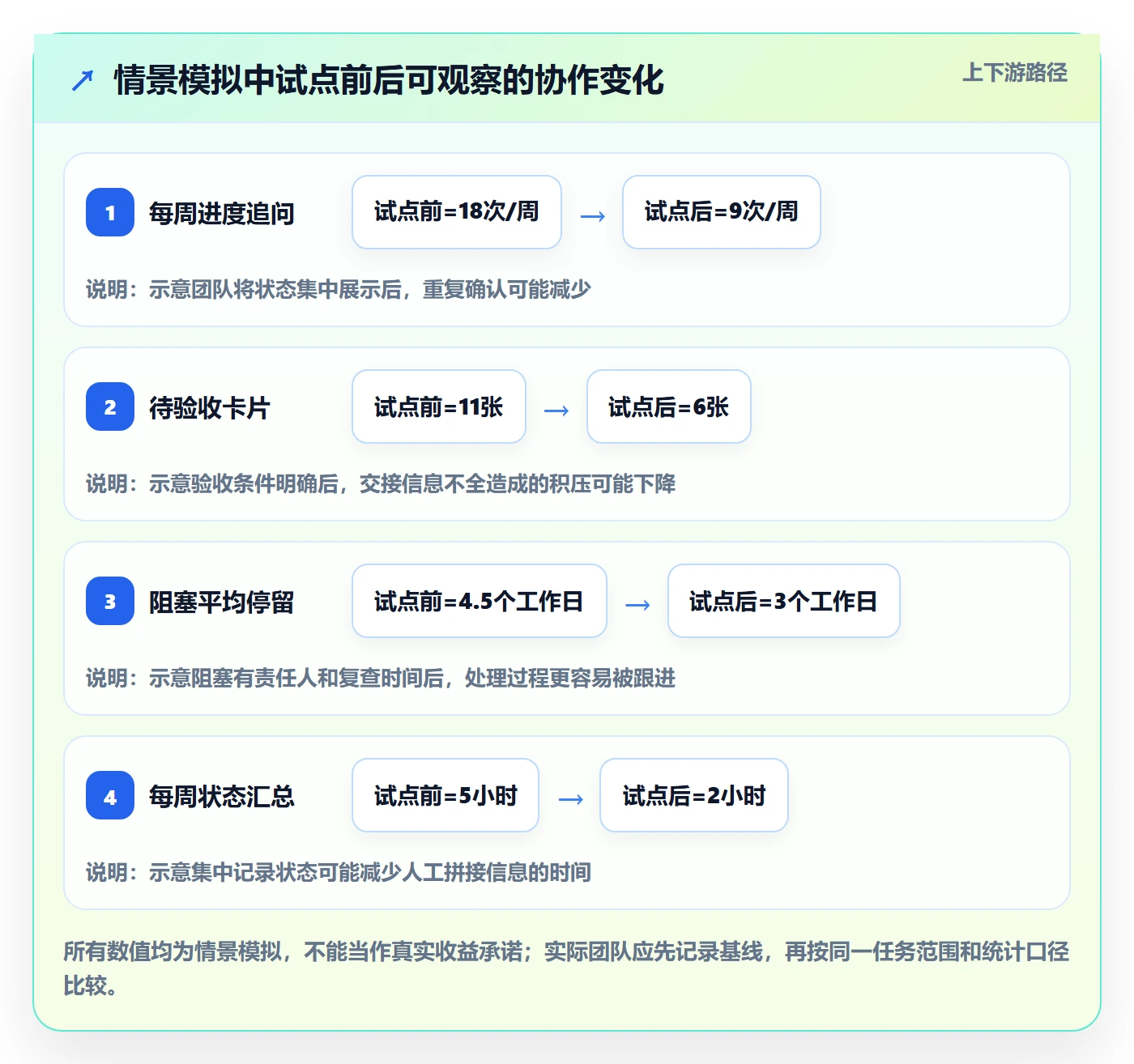 Kanban怎么做?项目成员流程优化:看板从0到1