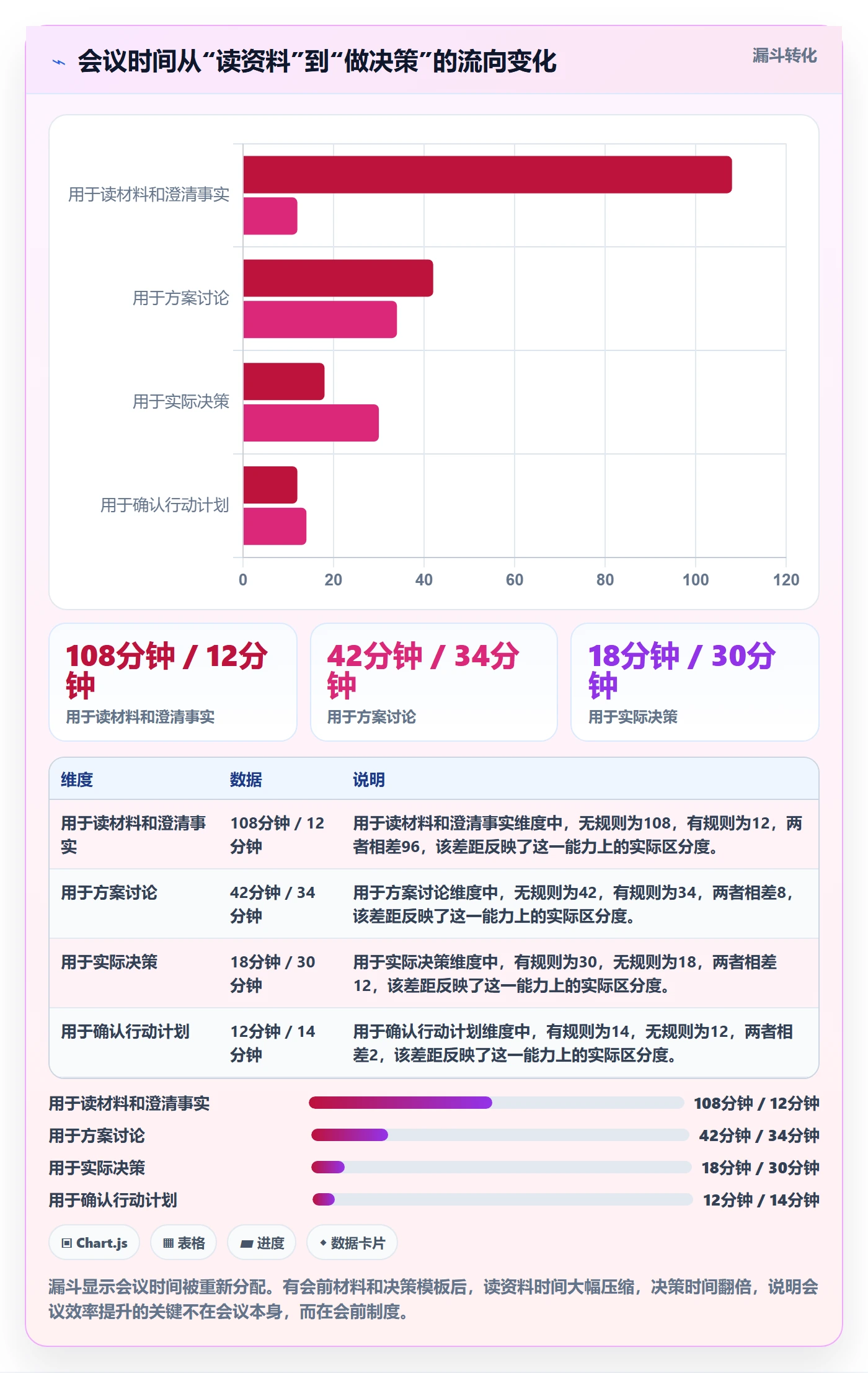 项目目标目标对齐教程：企业管理者制度设计，避坑指南