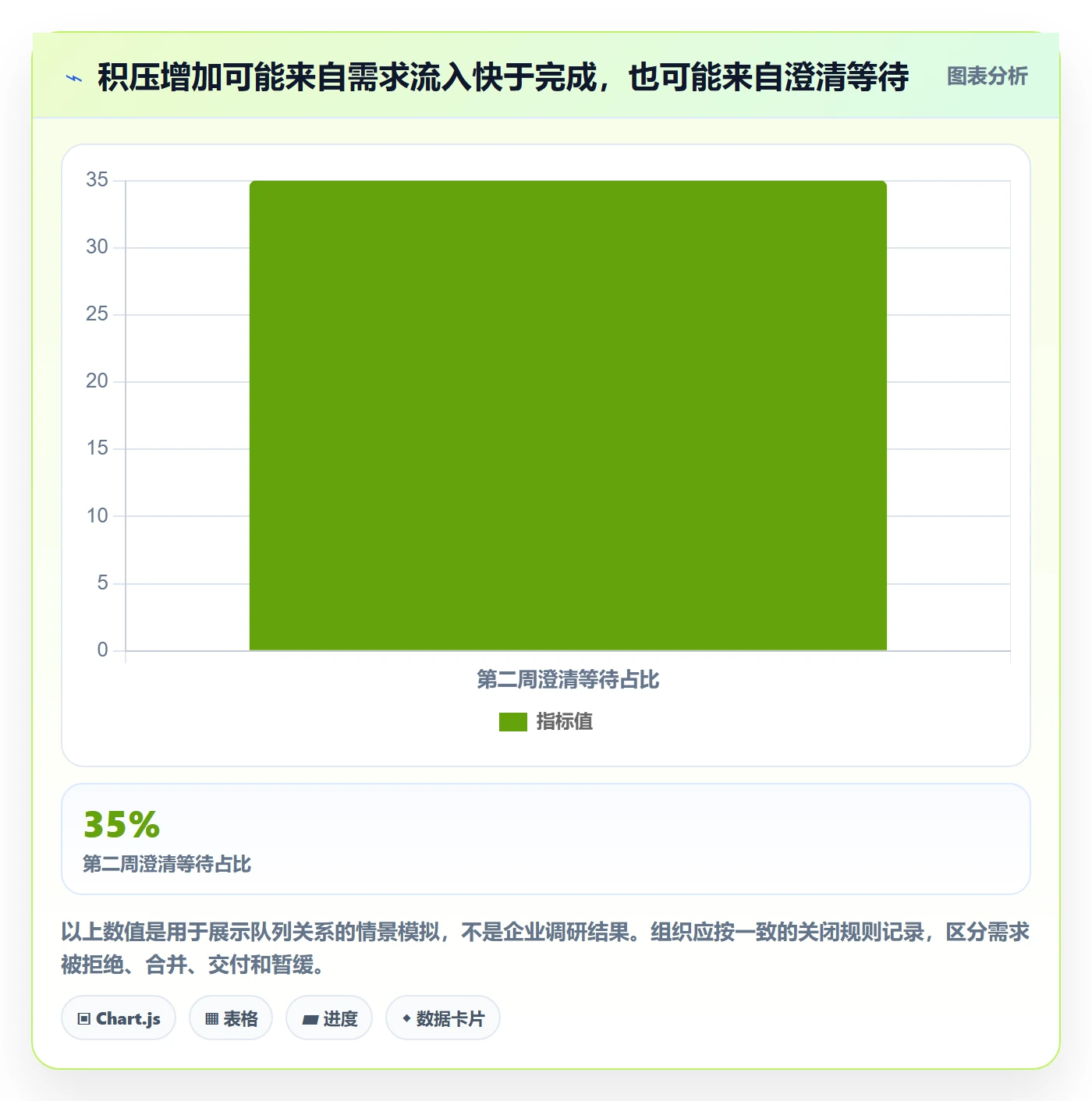 敏捷项目如何做好Backlog?企业管理者流程优化与操作步骤