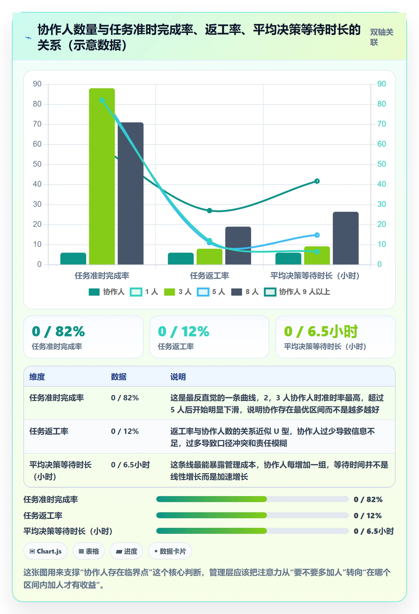 任务管理如何做好协作人？管理层风险控制与操作步骤