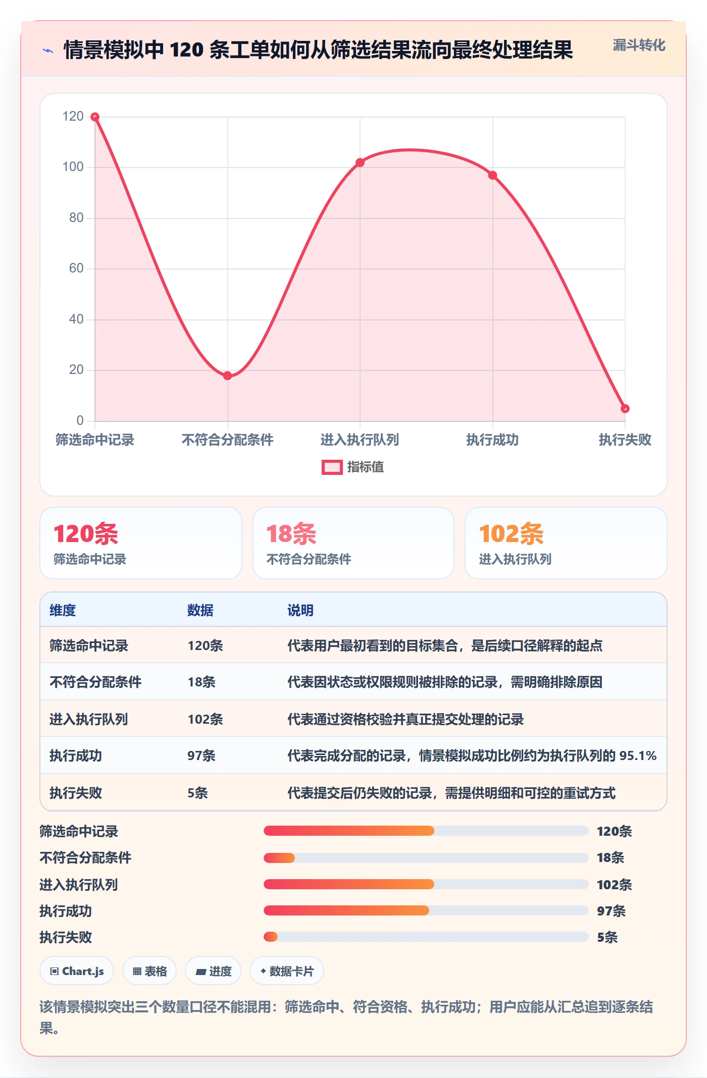 列表视图批量操作教程:产品经理制度设计,避坑指南