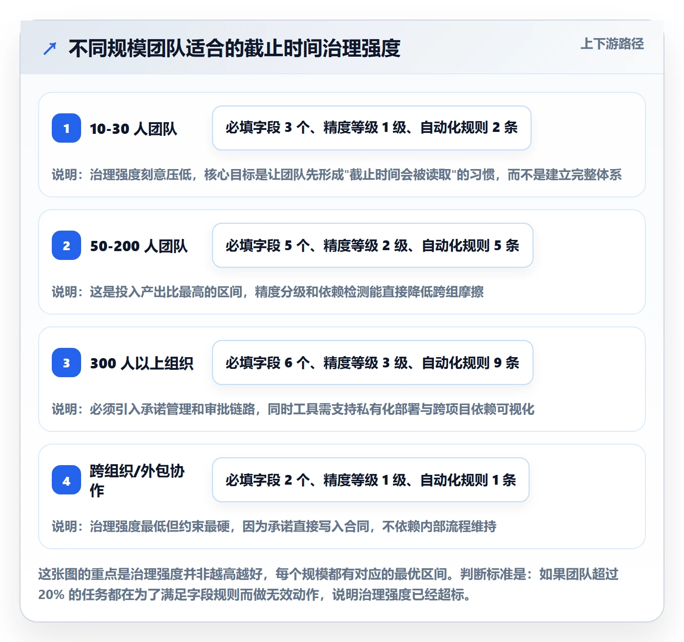截止时间实操方法：研发团队提升任务属性效率的实操方法方法与模板