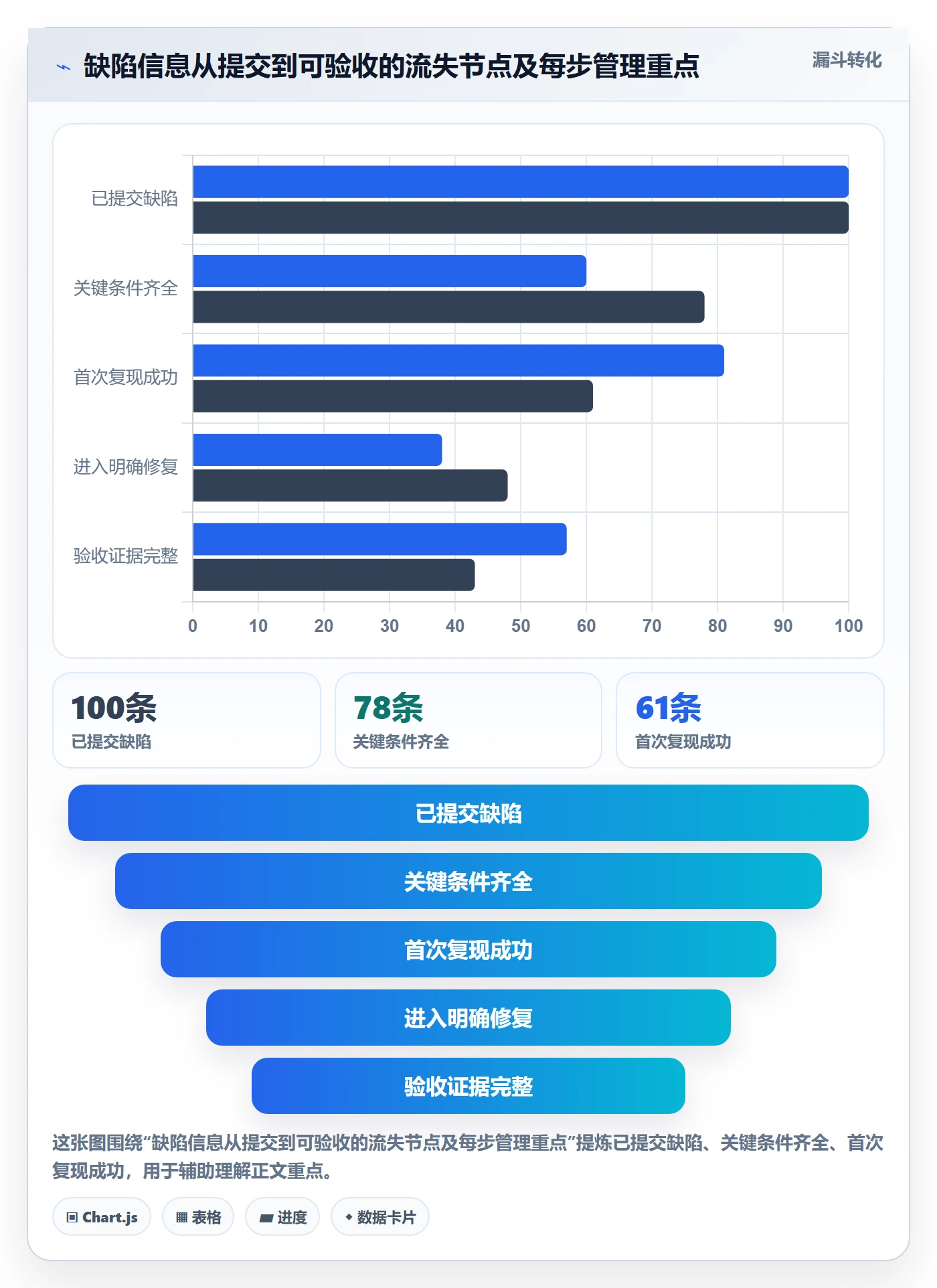 复现步骤怎么做?管理层入门指南:Bug / 缺陷从0到1